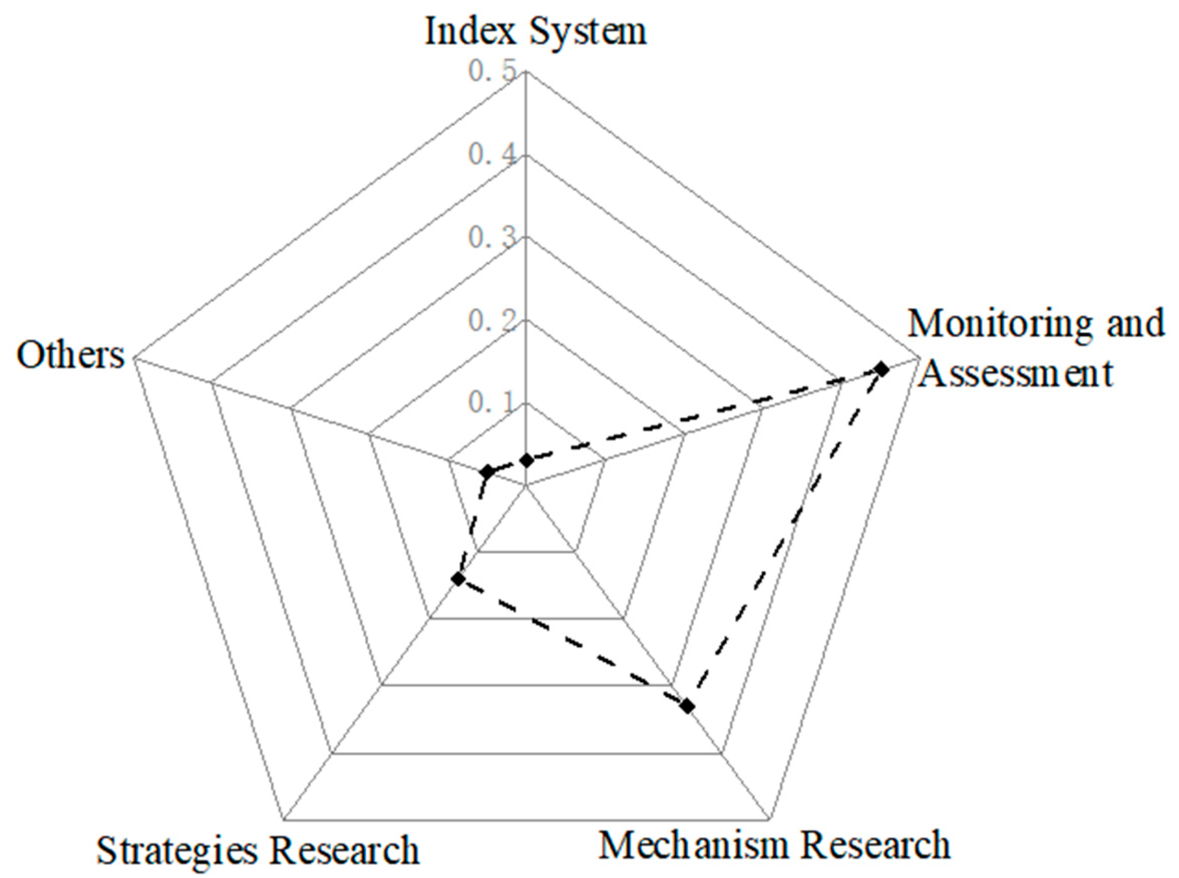 Ijerph 19 06664 g002