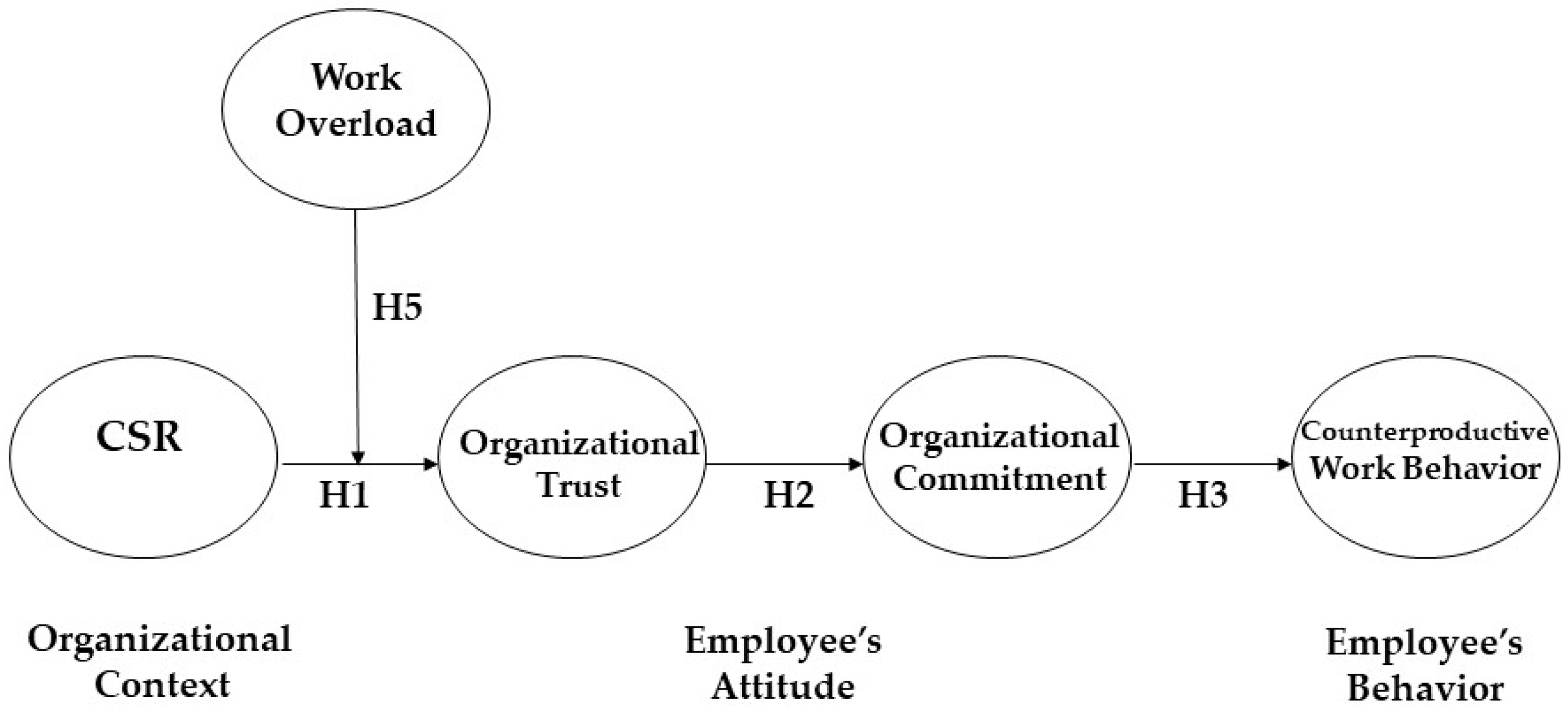 Ijerph 19 06666 g001