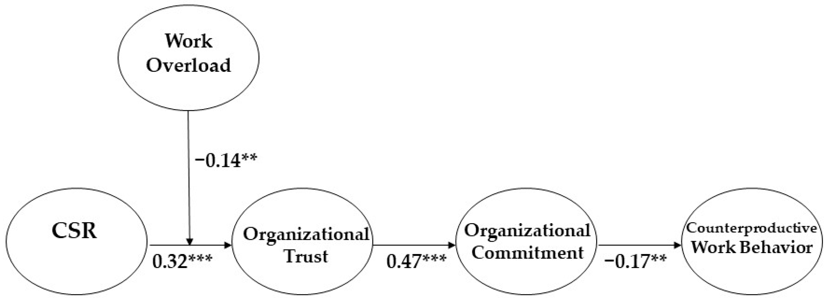 Ijerph 19 06666 g002