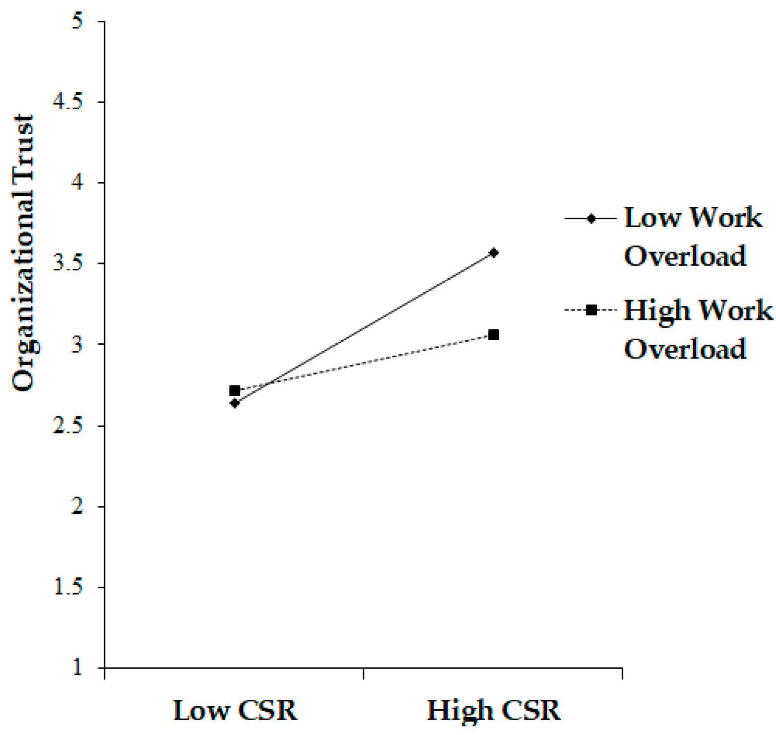 Ijerph 19 06666 g003