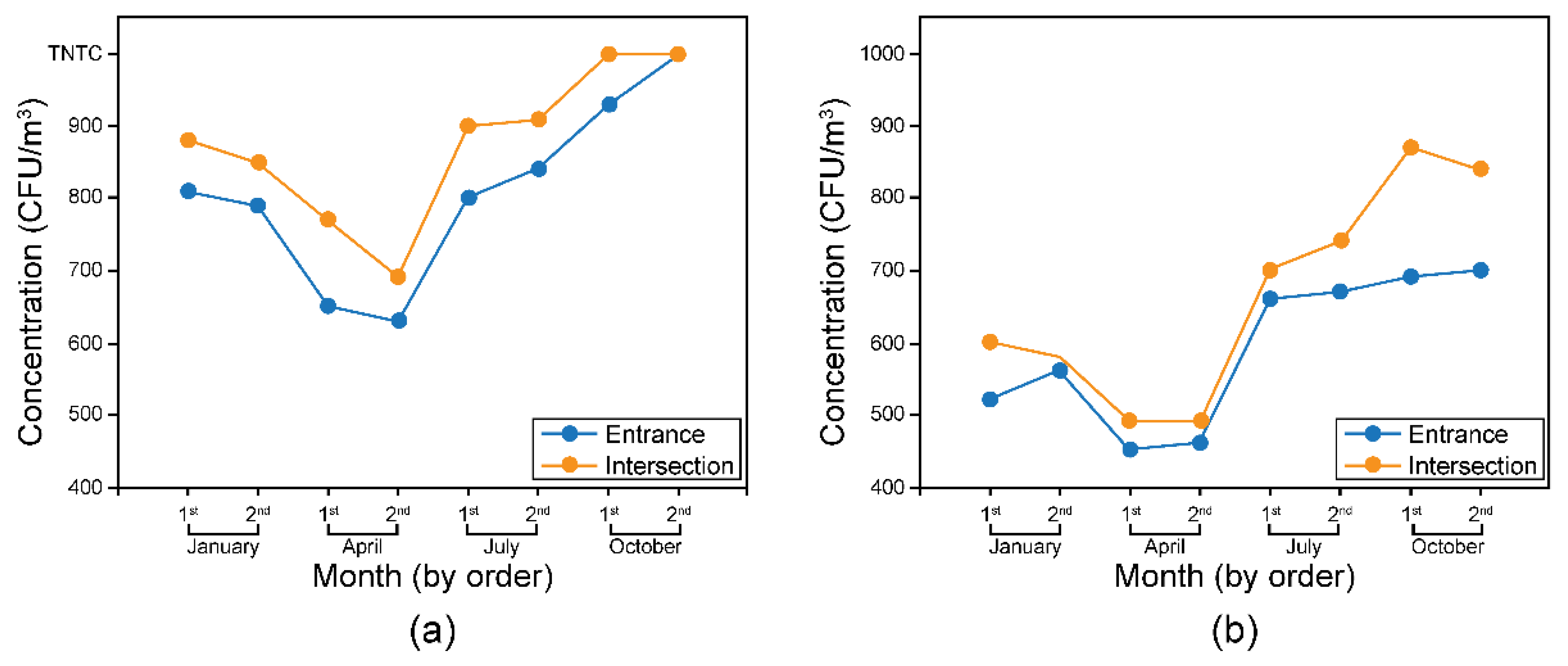 Ijerph 19 06667 g004