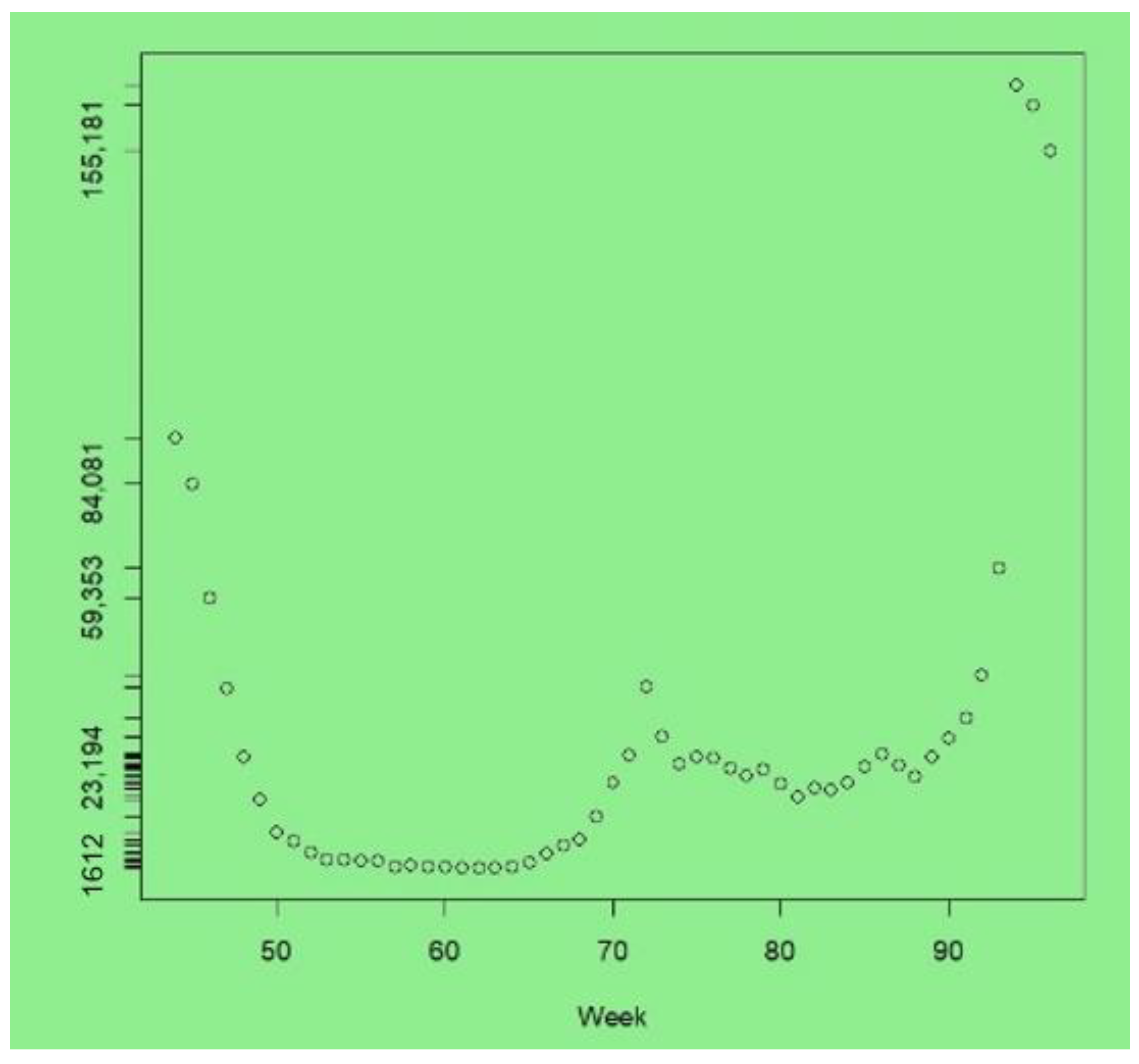 Identification of Patterns in Epidemic Cycles and Methods for Estimating  Their Duration: COVID-19 Case Study1