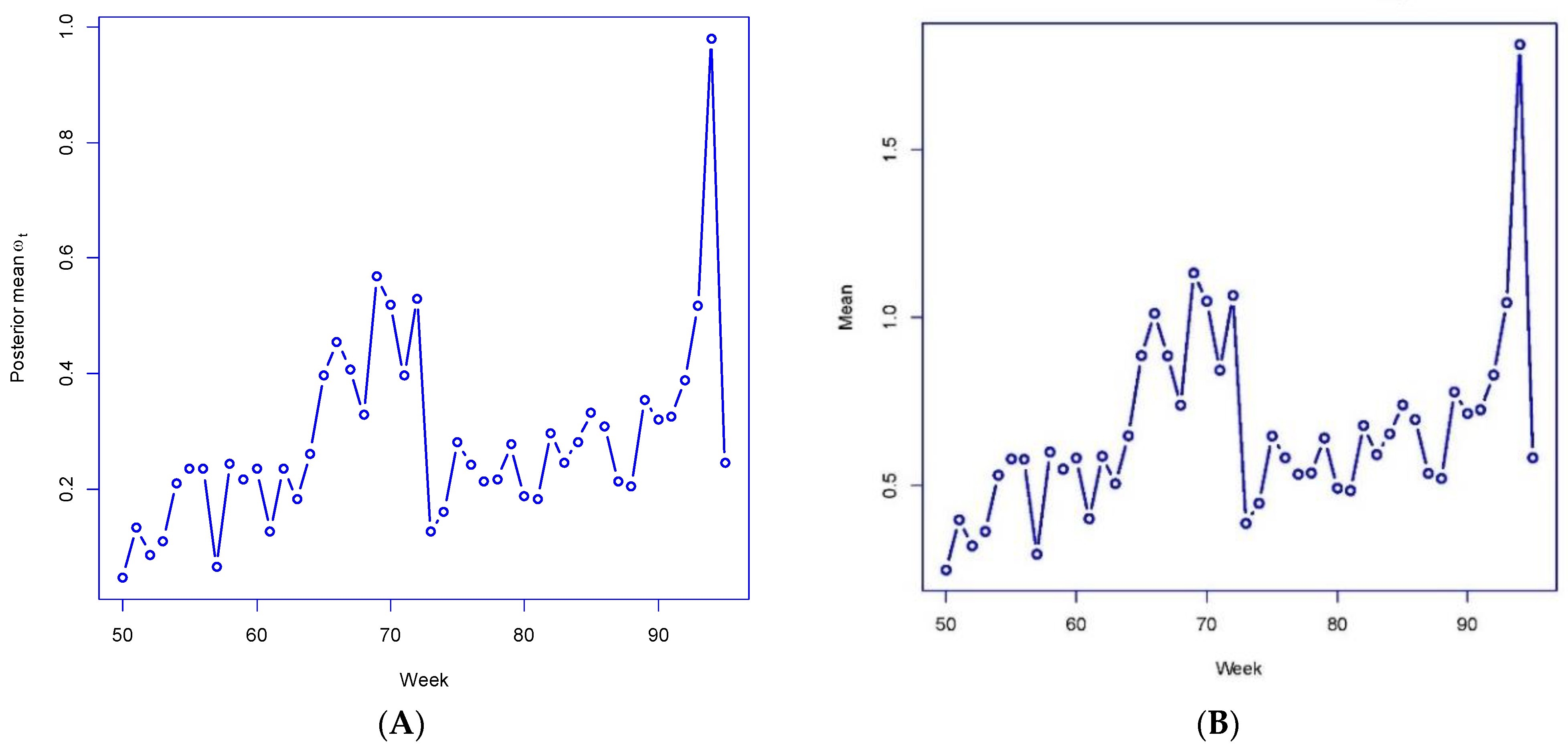 Ijerph 19 06669 g003 550