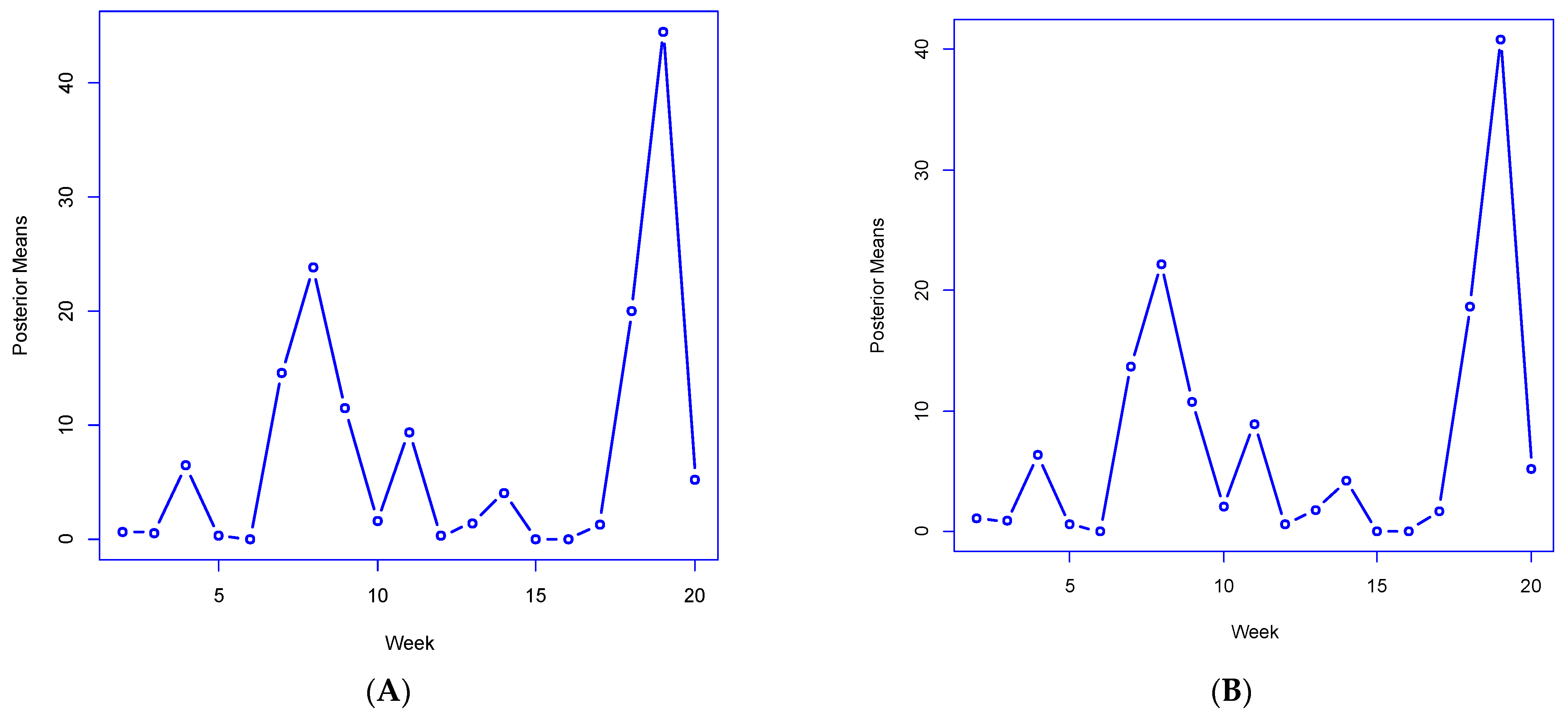 Ijerph 19 06669 g005 550