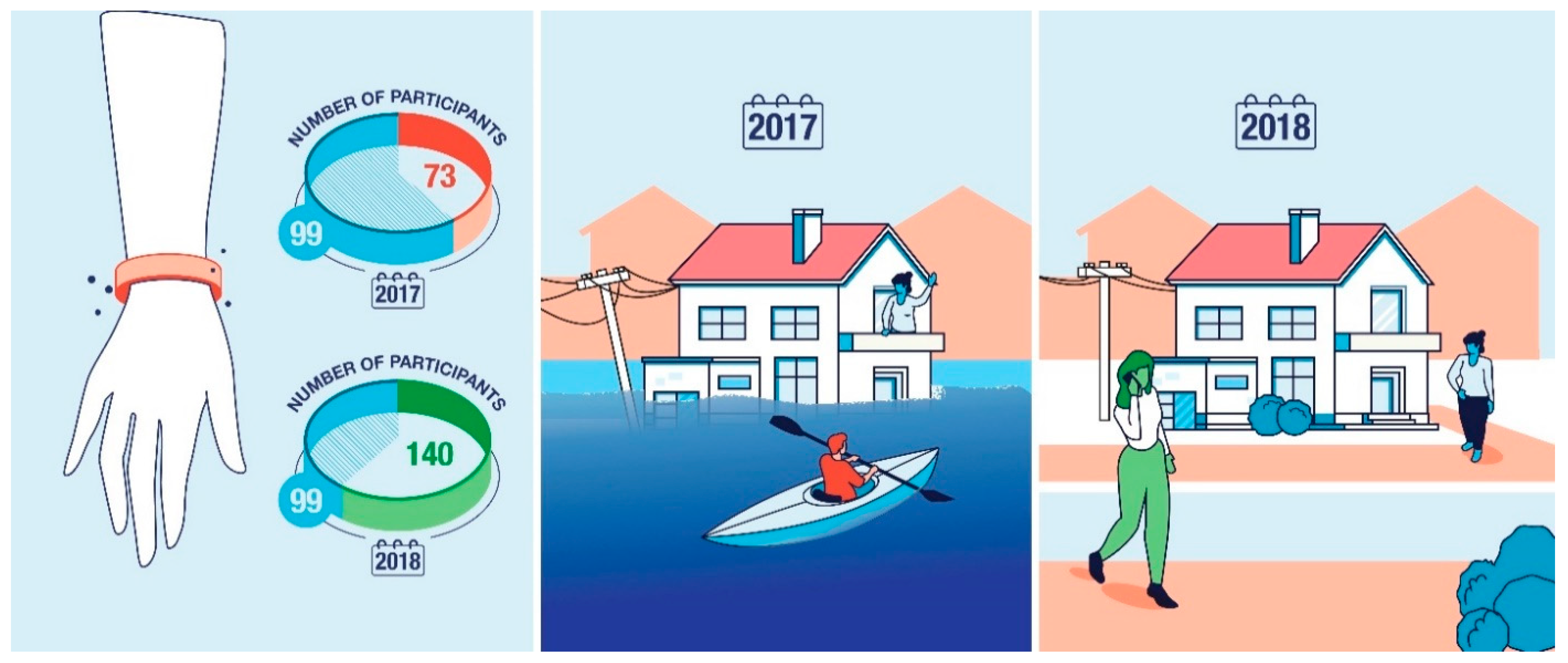 Ijerph 19 06670 g001