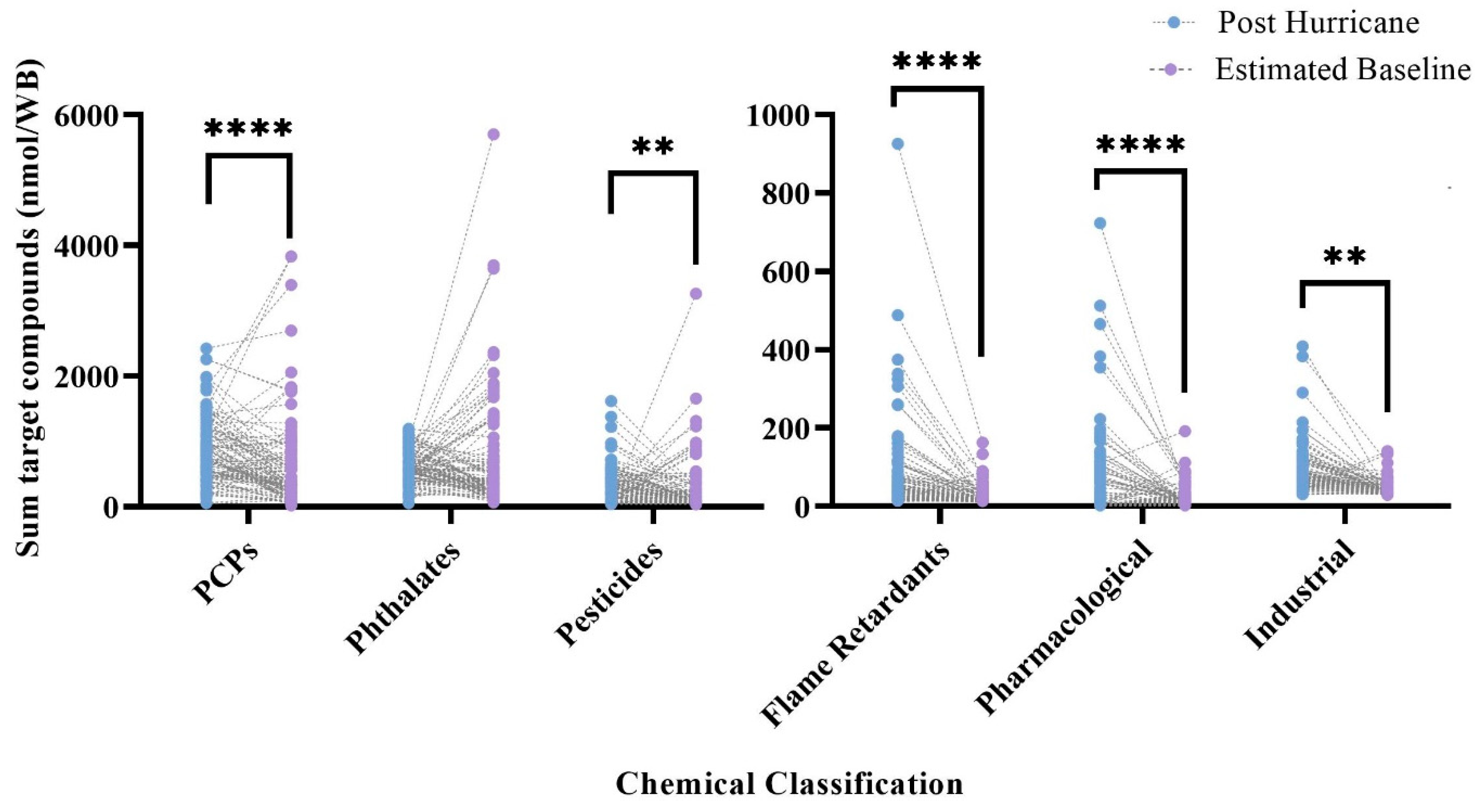 Ijerph 19 06670 g002