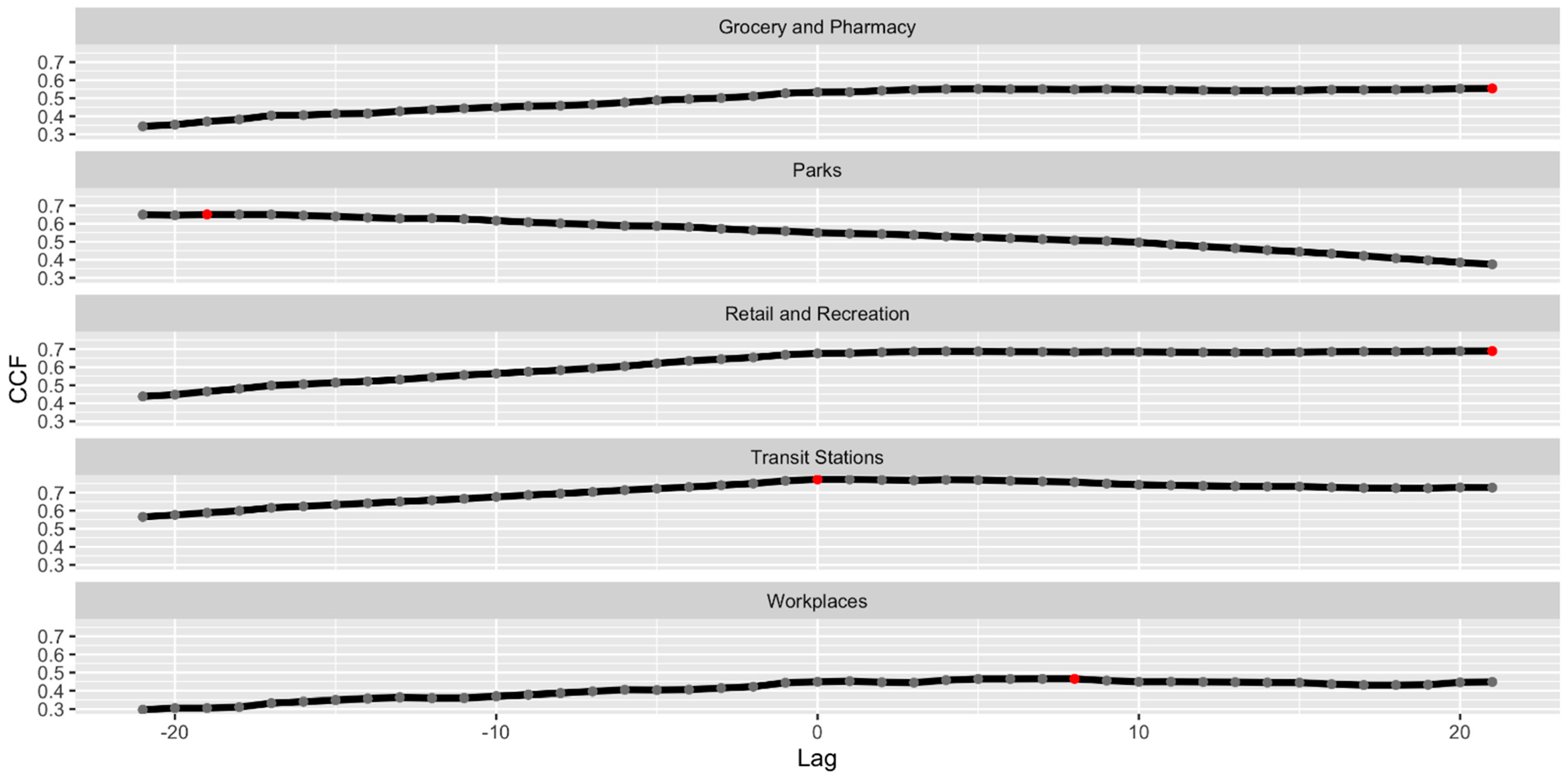 Ijerph 19 06671 g001