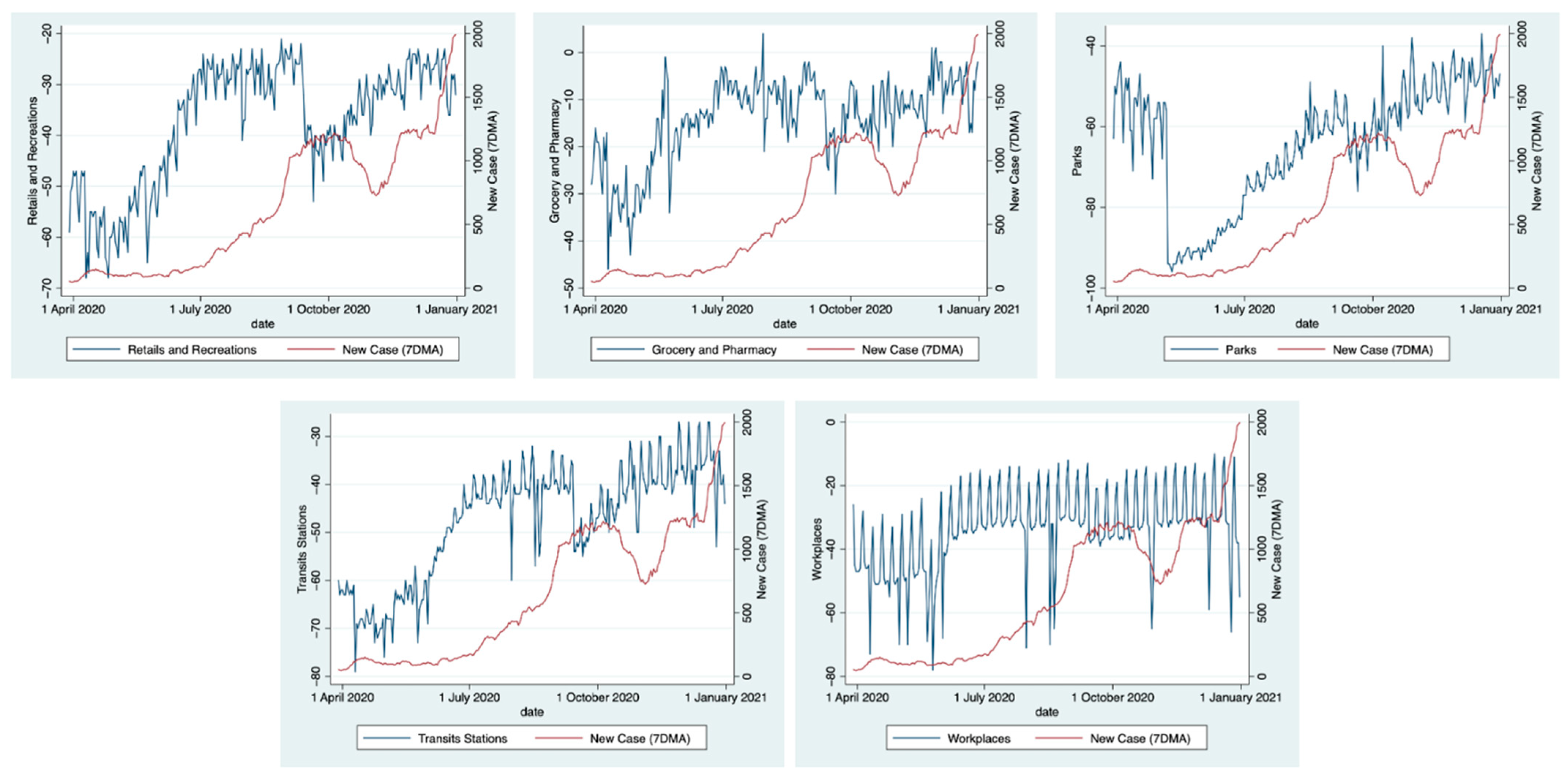 Ijerph 19 06671 g003