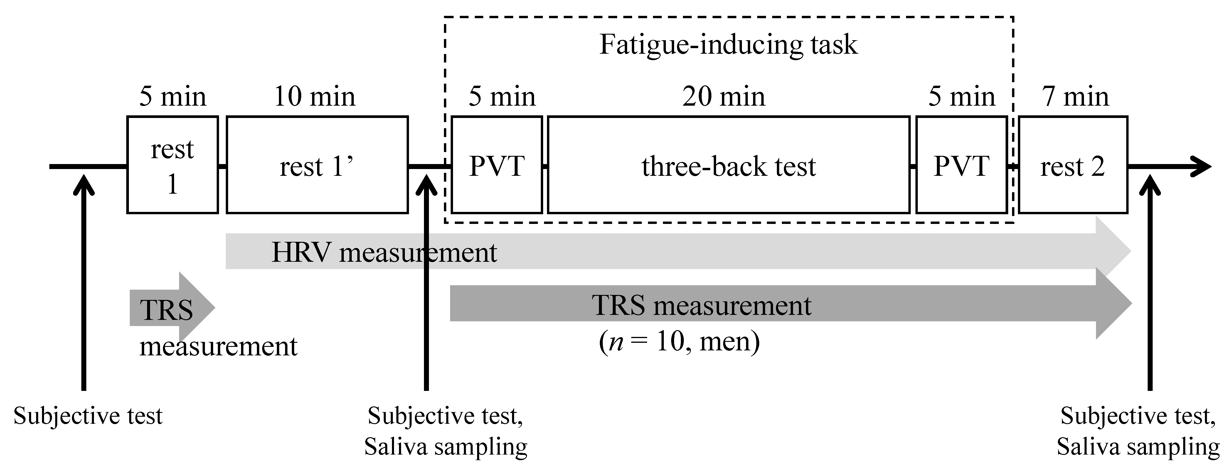 Ijerph 19 06672 g001 550