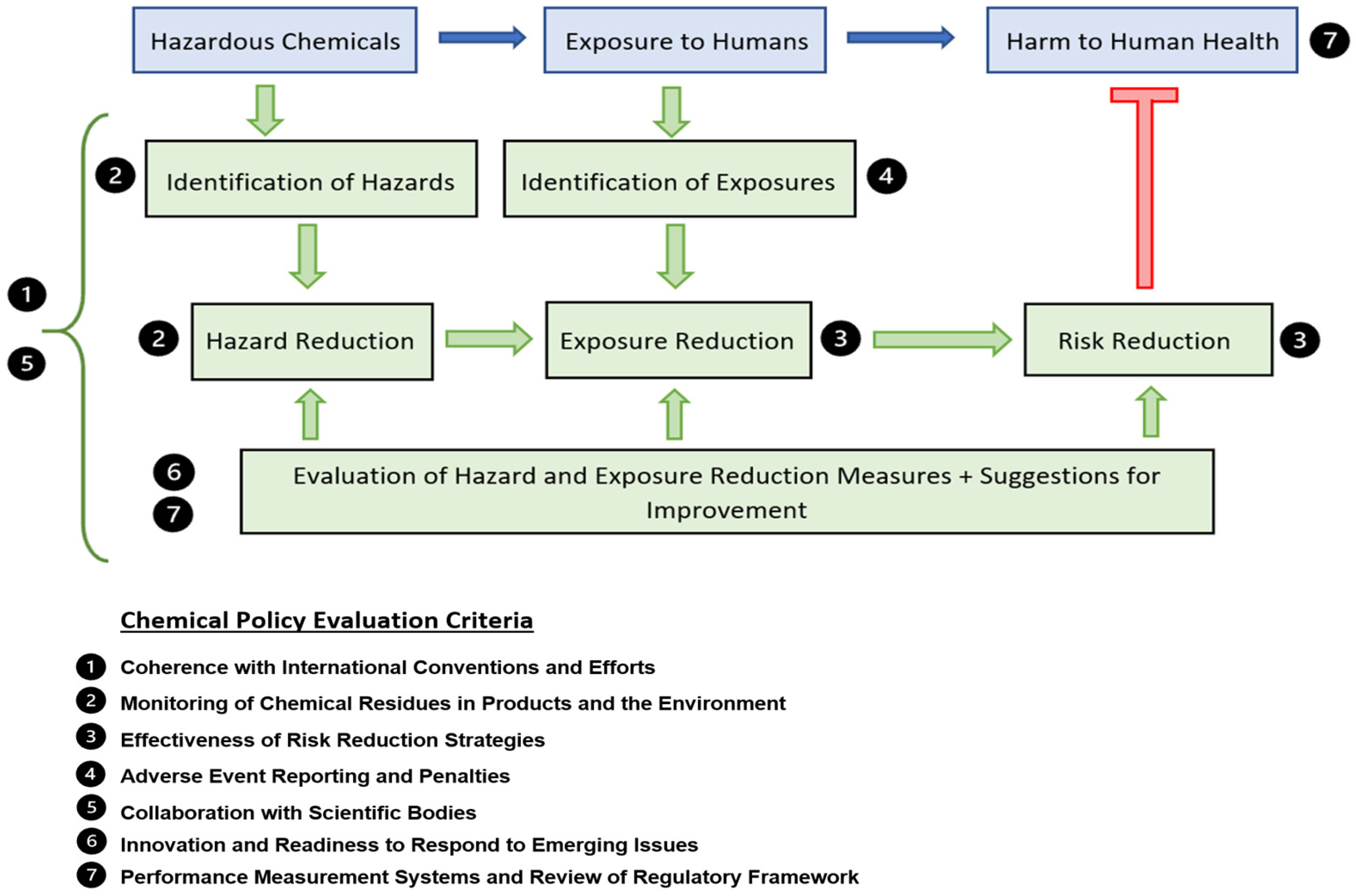 Ijerph 19 06673 g001 550