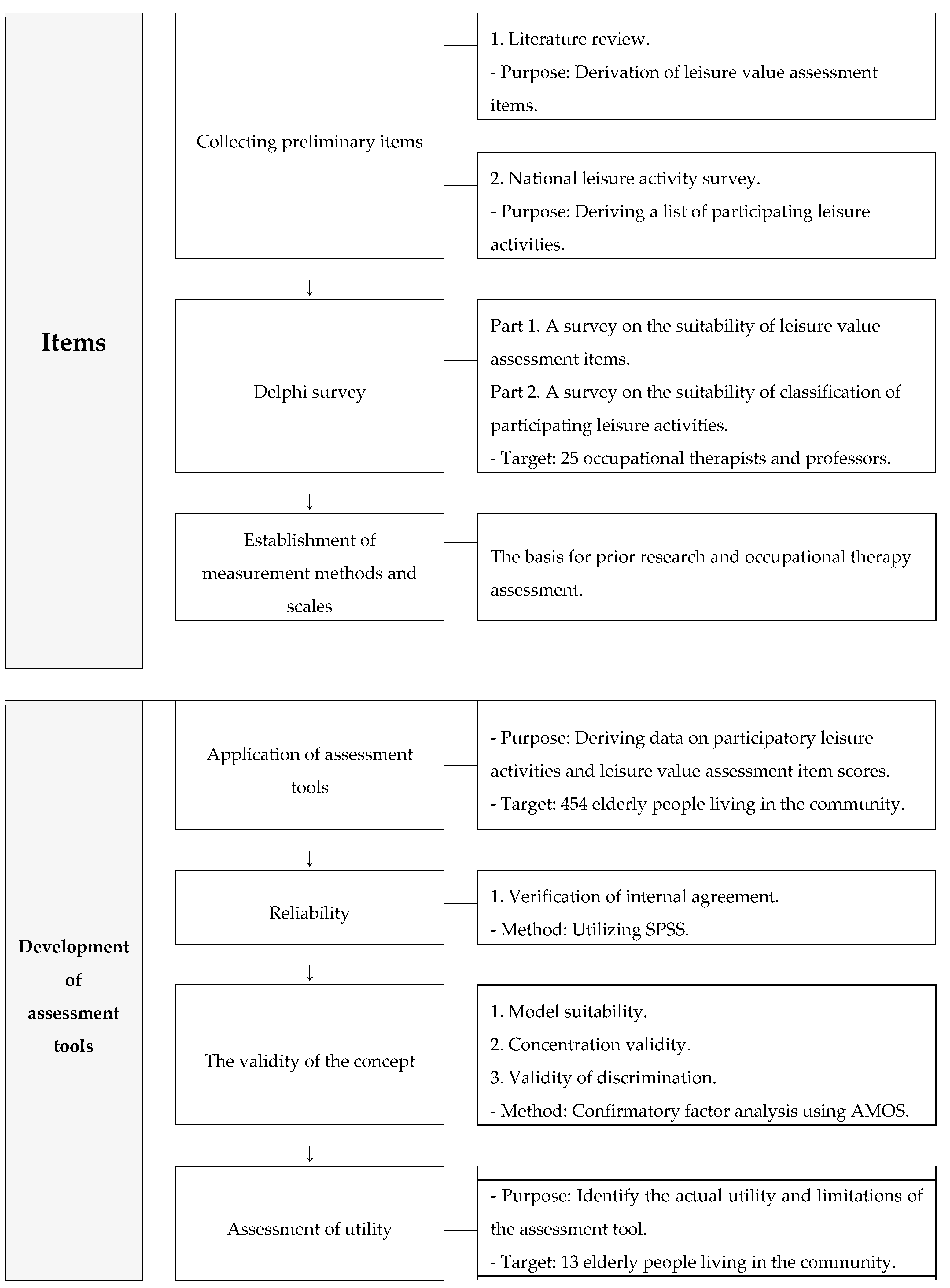 Ijerph 19 06678 g001 550