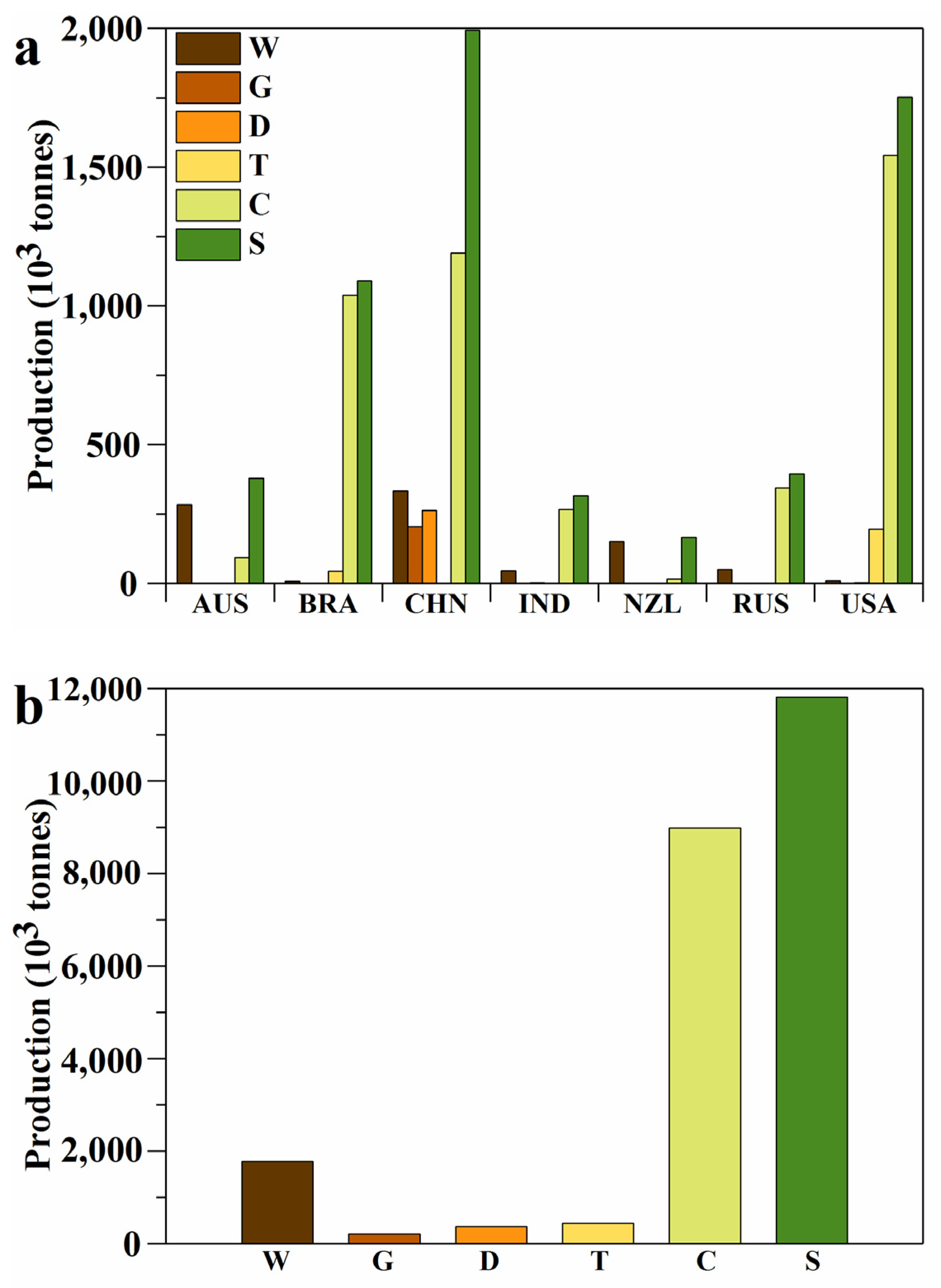 Ijerph 19 06681 g003