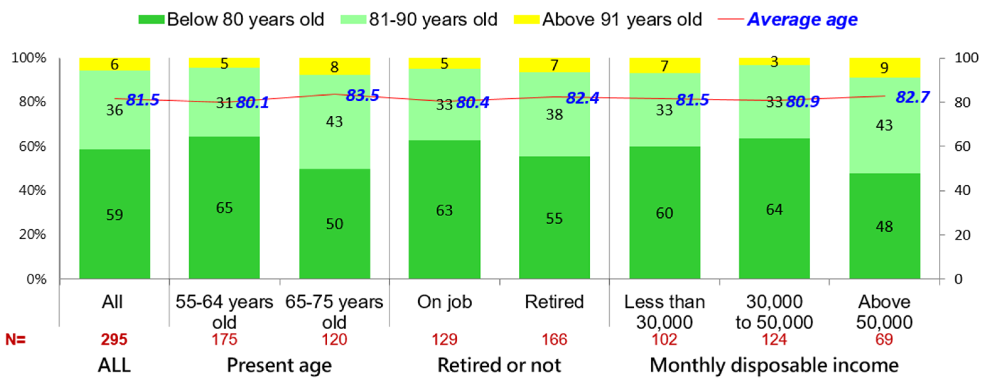 Ijerph 19 06682 g003