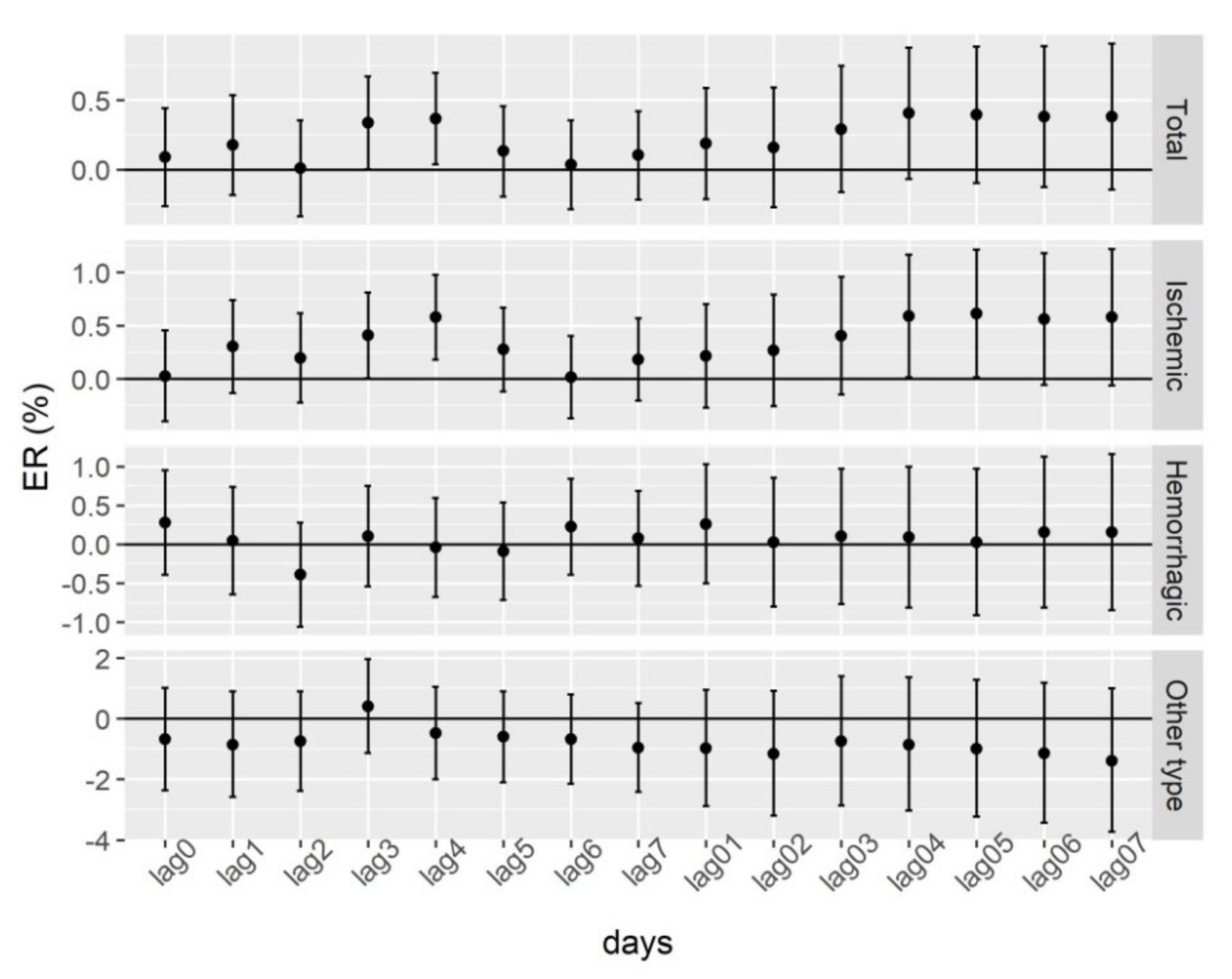 Ijerph 19 06683 g002 550