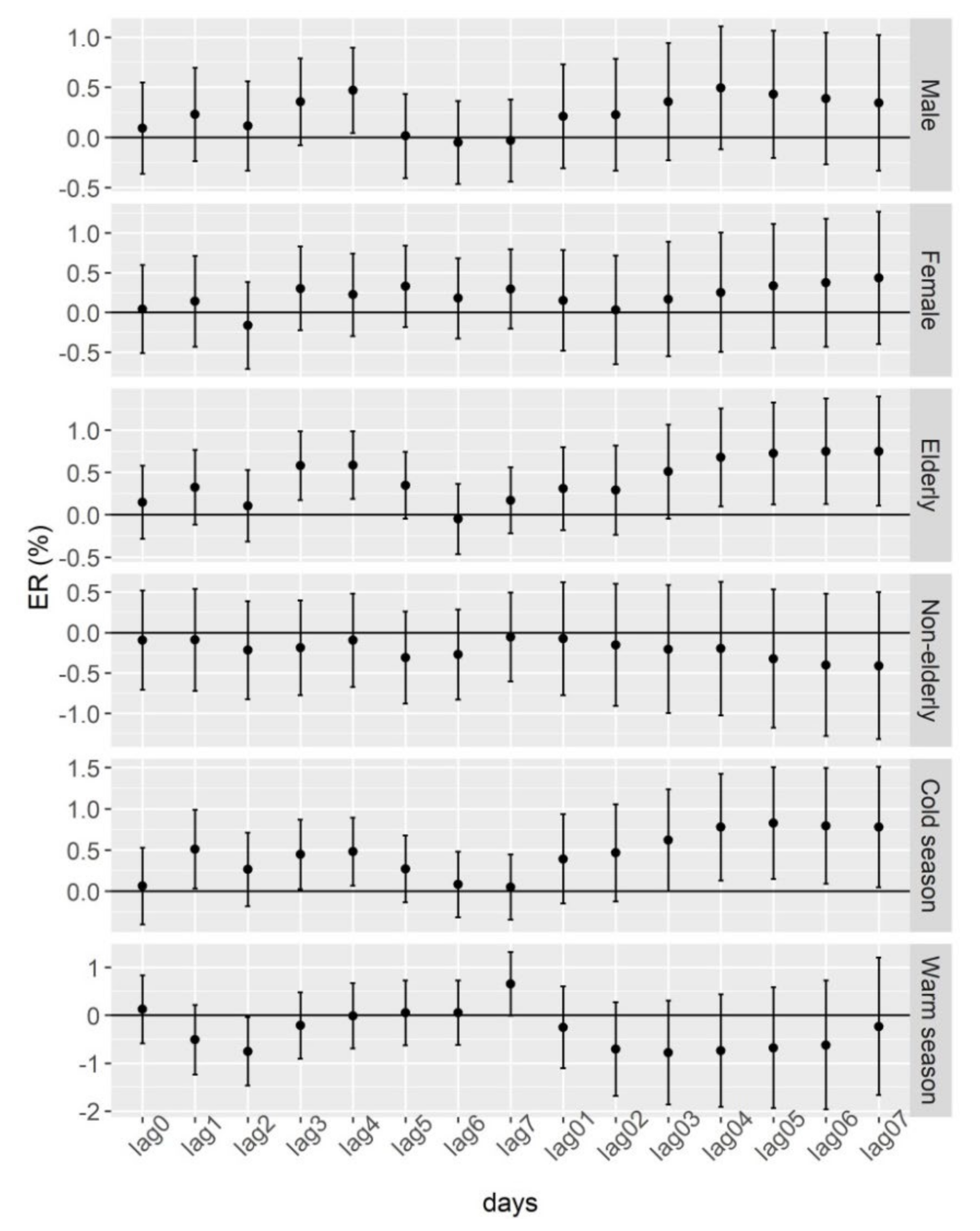 Ijerph 19 06683 g003 550