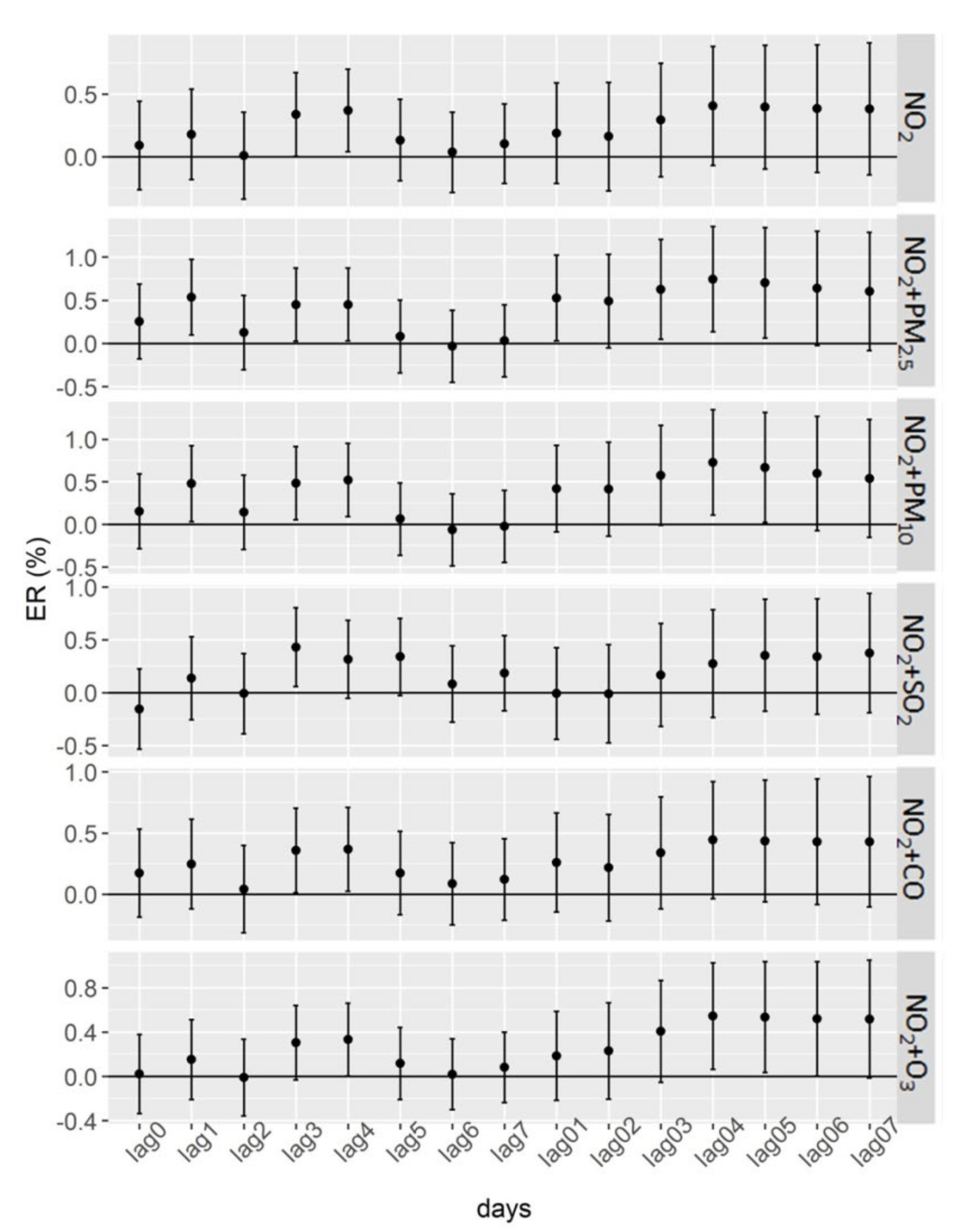 Ijerph 19 06683 g004 550