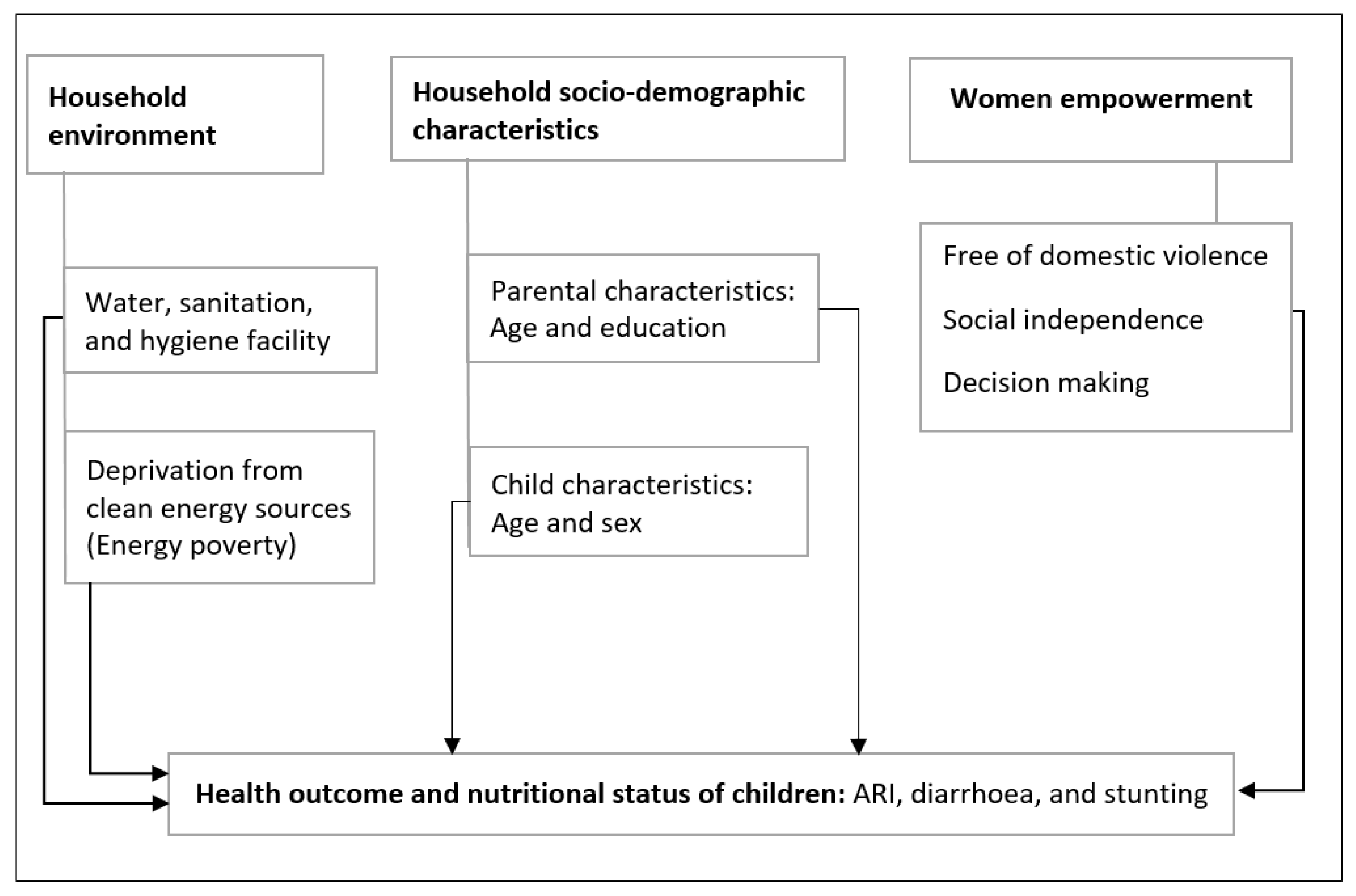 Ijerph 19 06684 g001 Ijerph 19 06684 g001