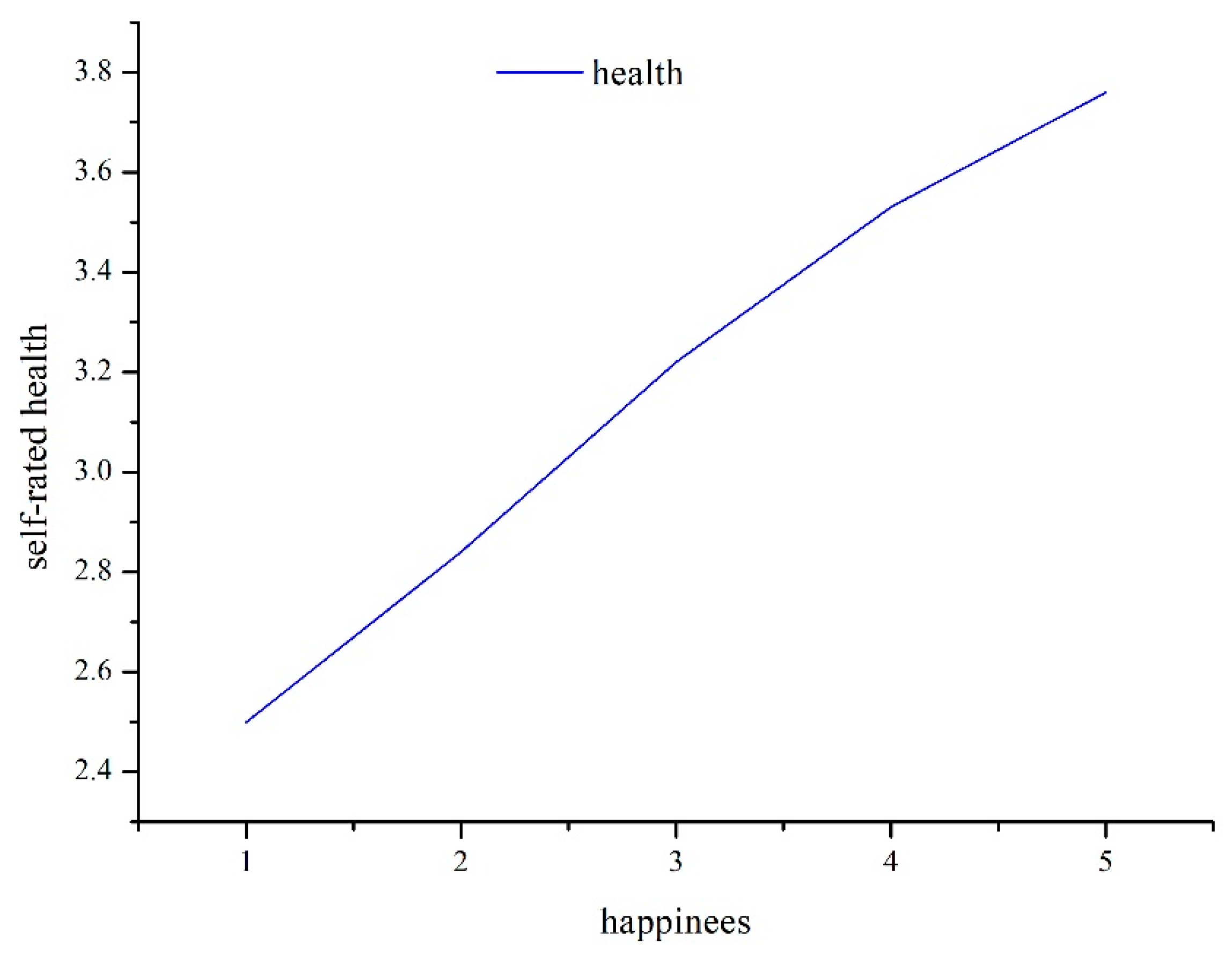 Ijerph 19 06686 g001