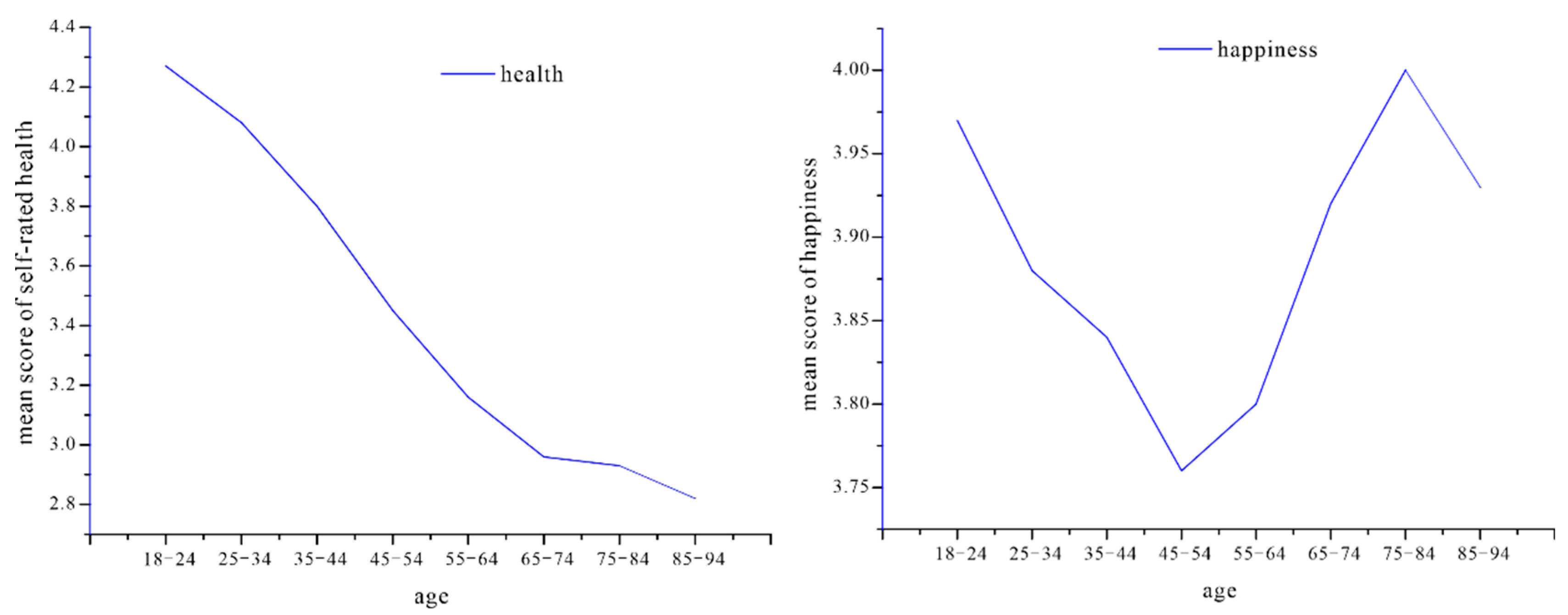 Ijerph 19 06686 g002