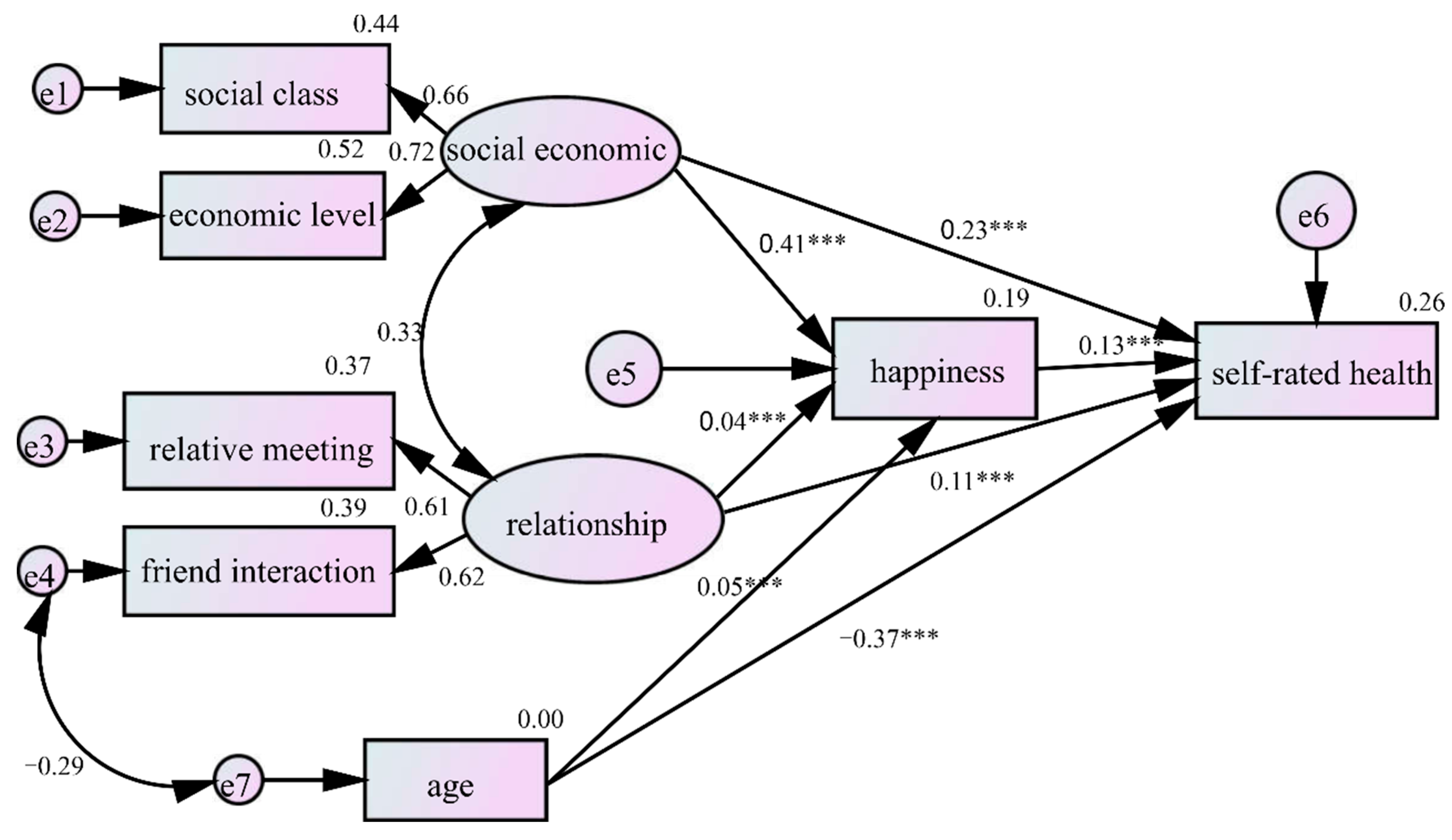 Ijerph 19 06686 g003