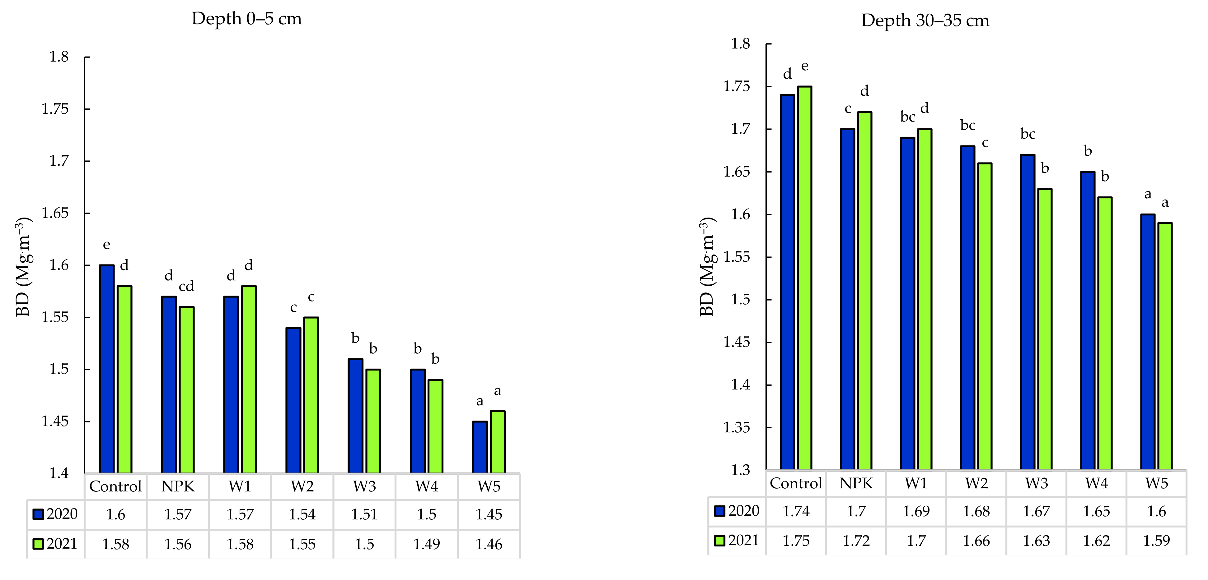 Ijerph 19 06693 g003 Ijerph 19 06693 g003