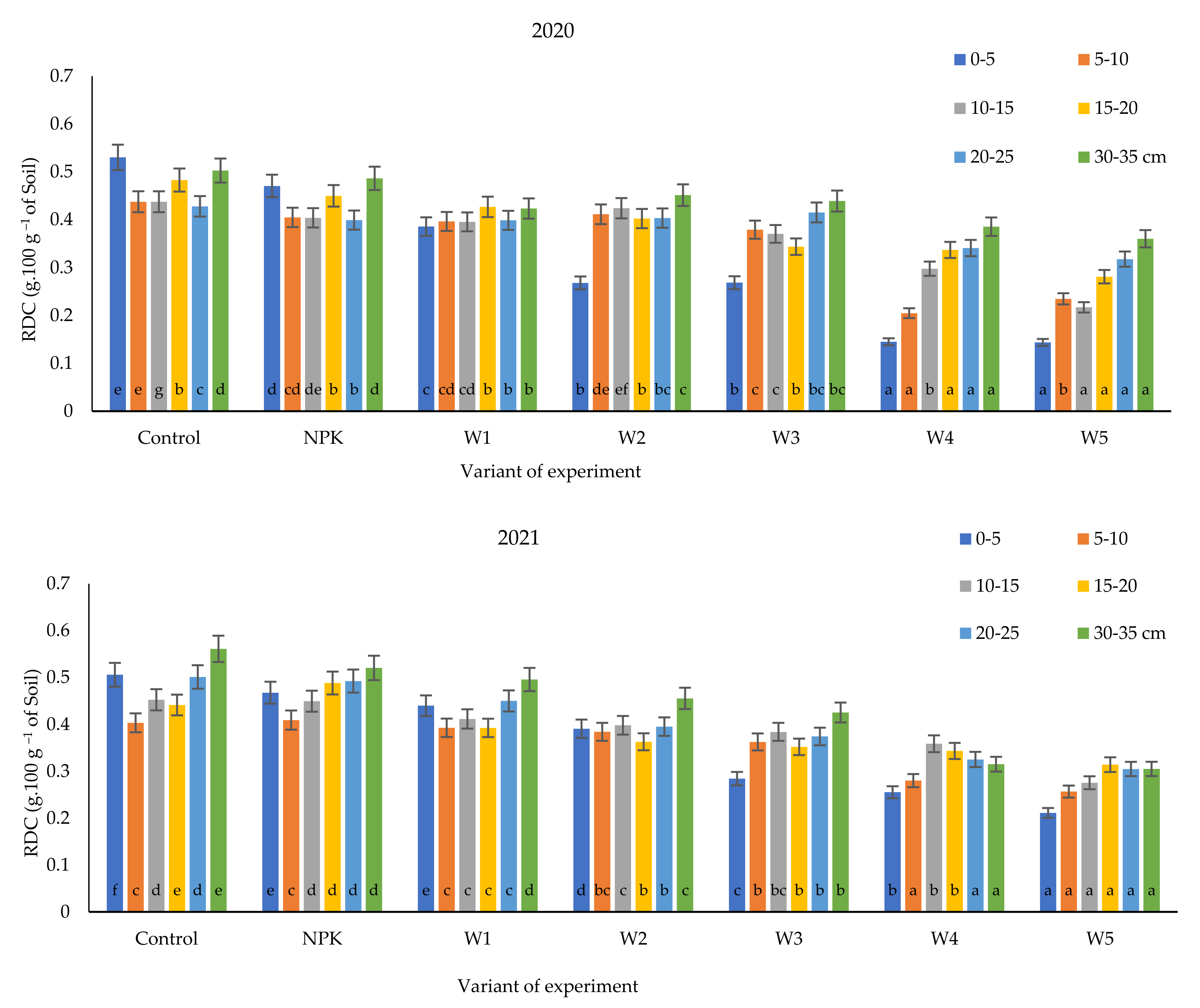 Ijerph 19 06693 g005 Ijerph 19 06693 g005