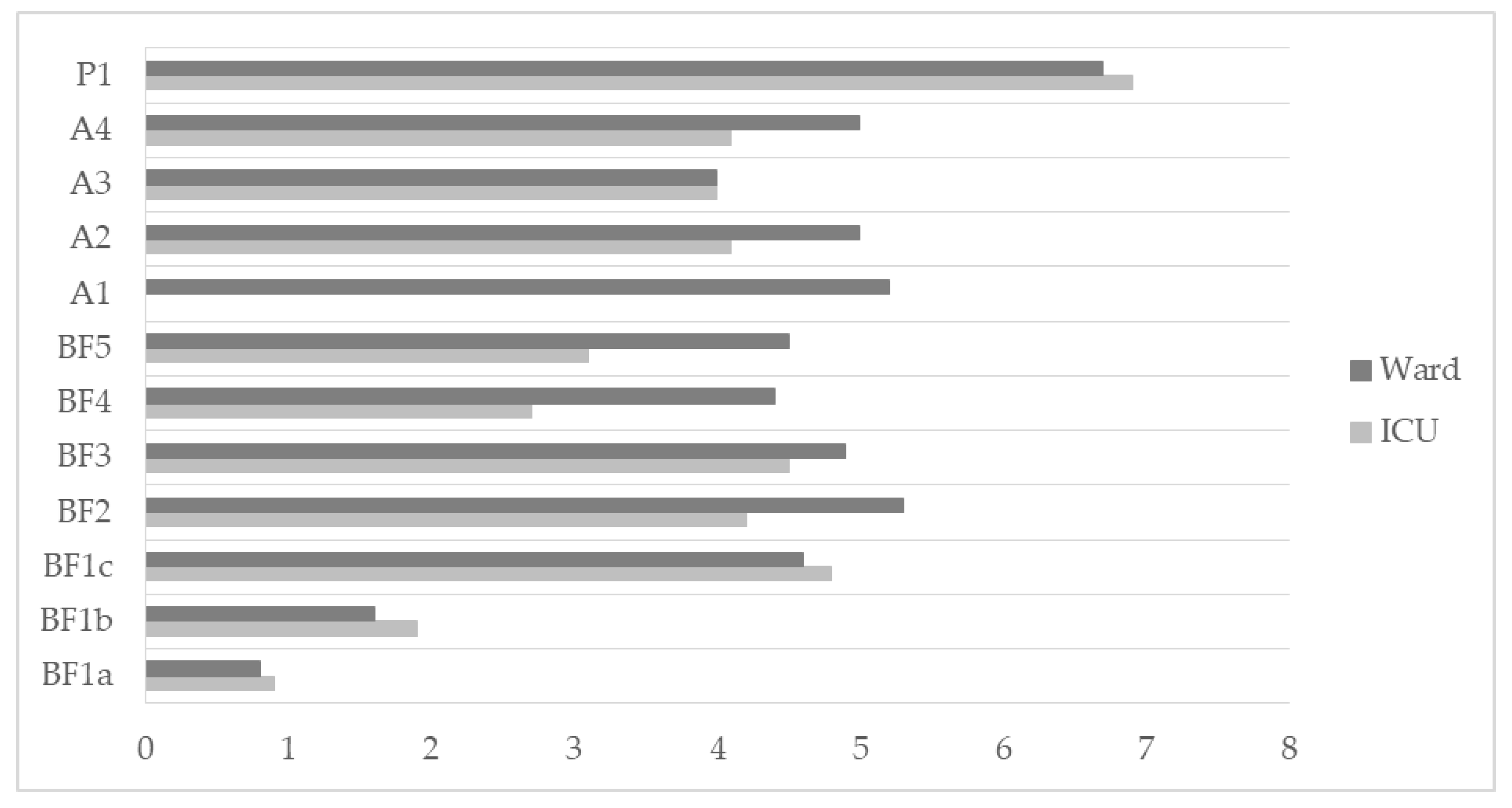 Ijerph 19 06696 g001