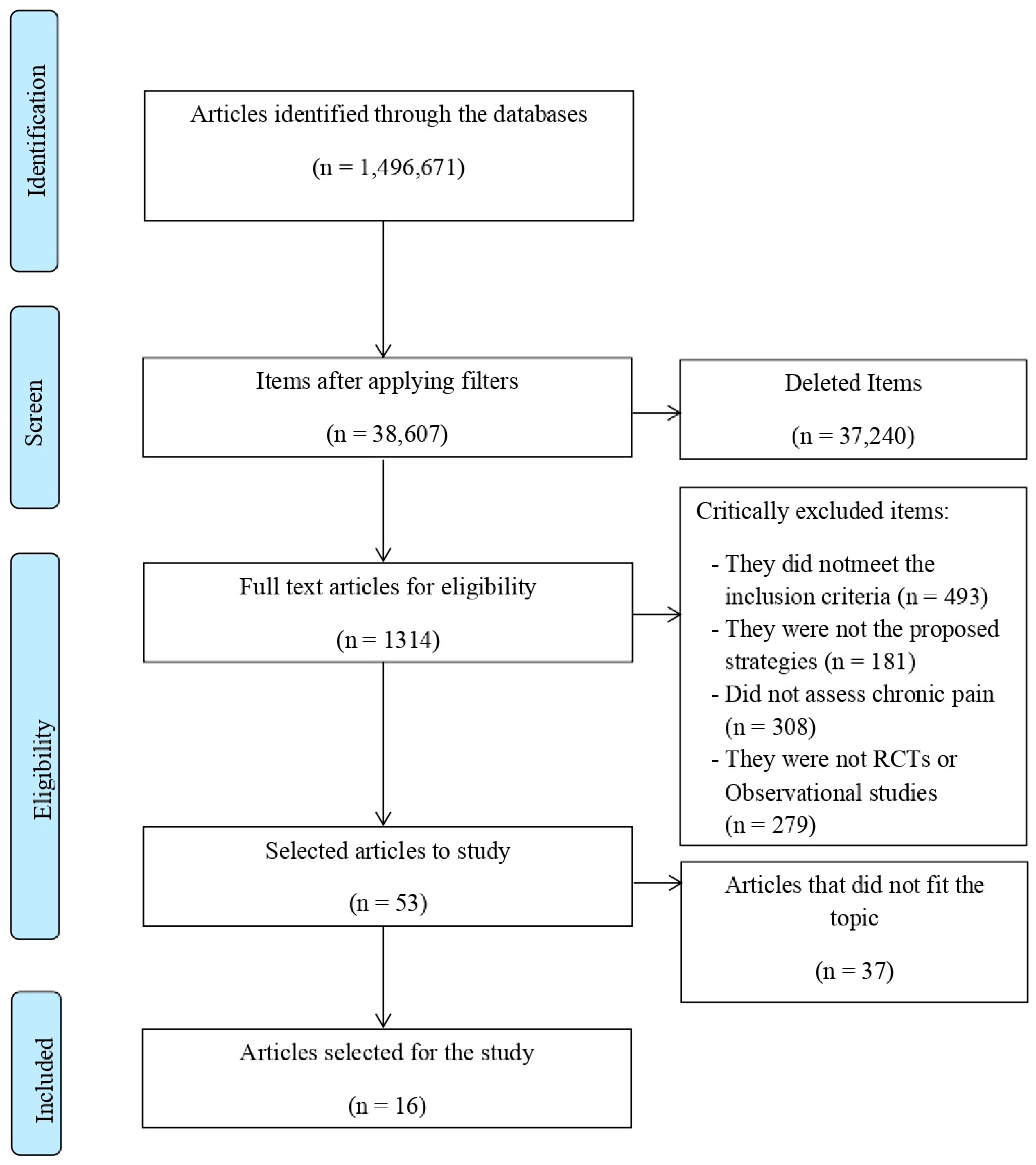 Ijerph 19 06698 g001 550