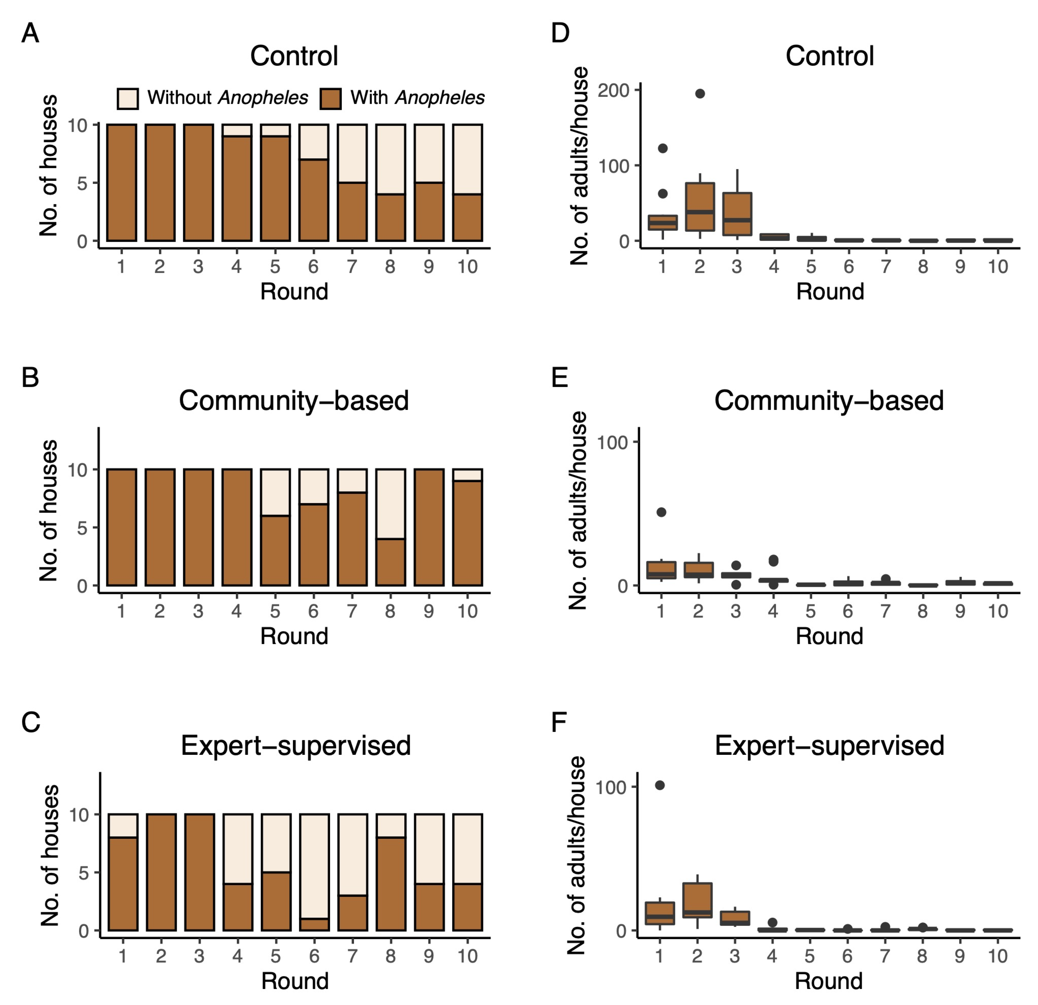 Ijerph 19 06699 g005 550