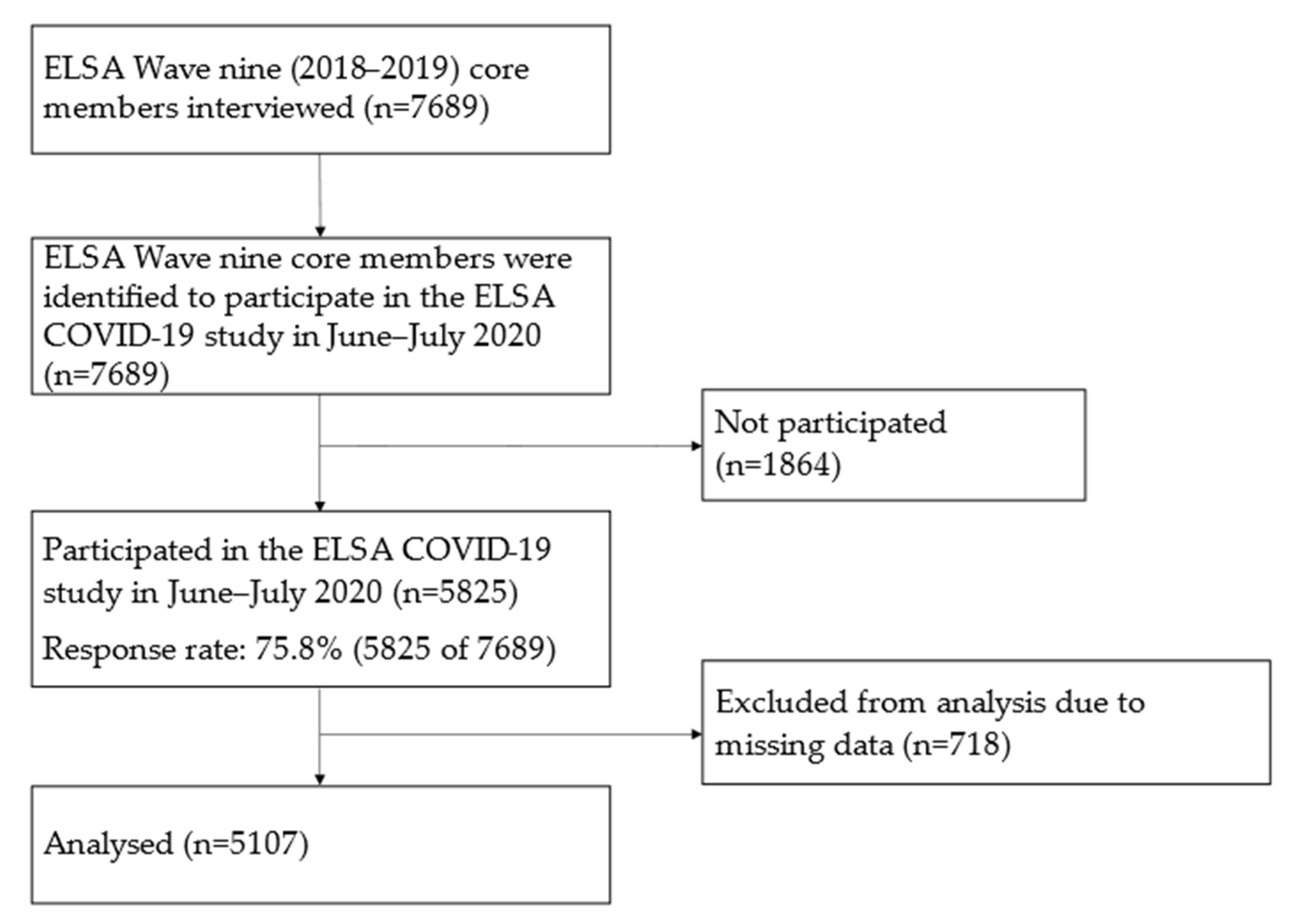 Ijerph 19 06700 g0a1