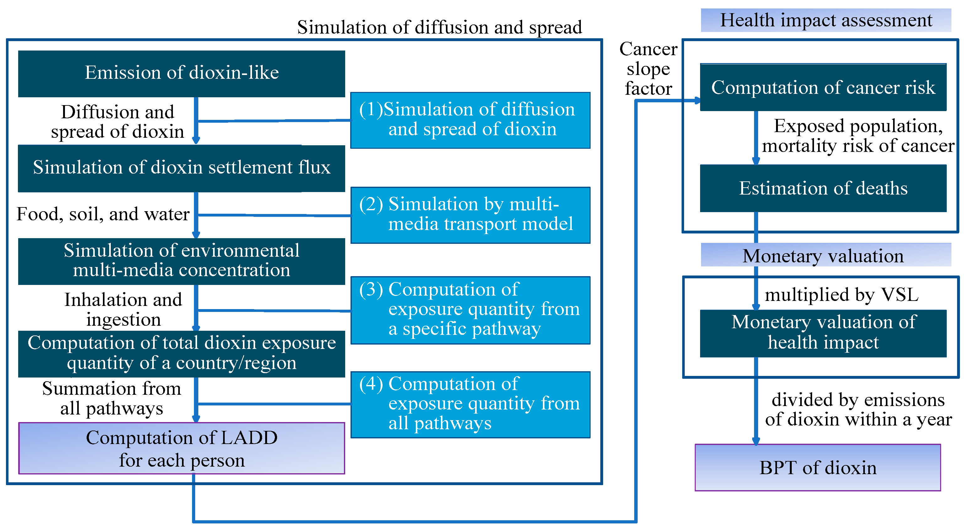 IJERPH Free FullText The Benefits of Reducing Emissions
