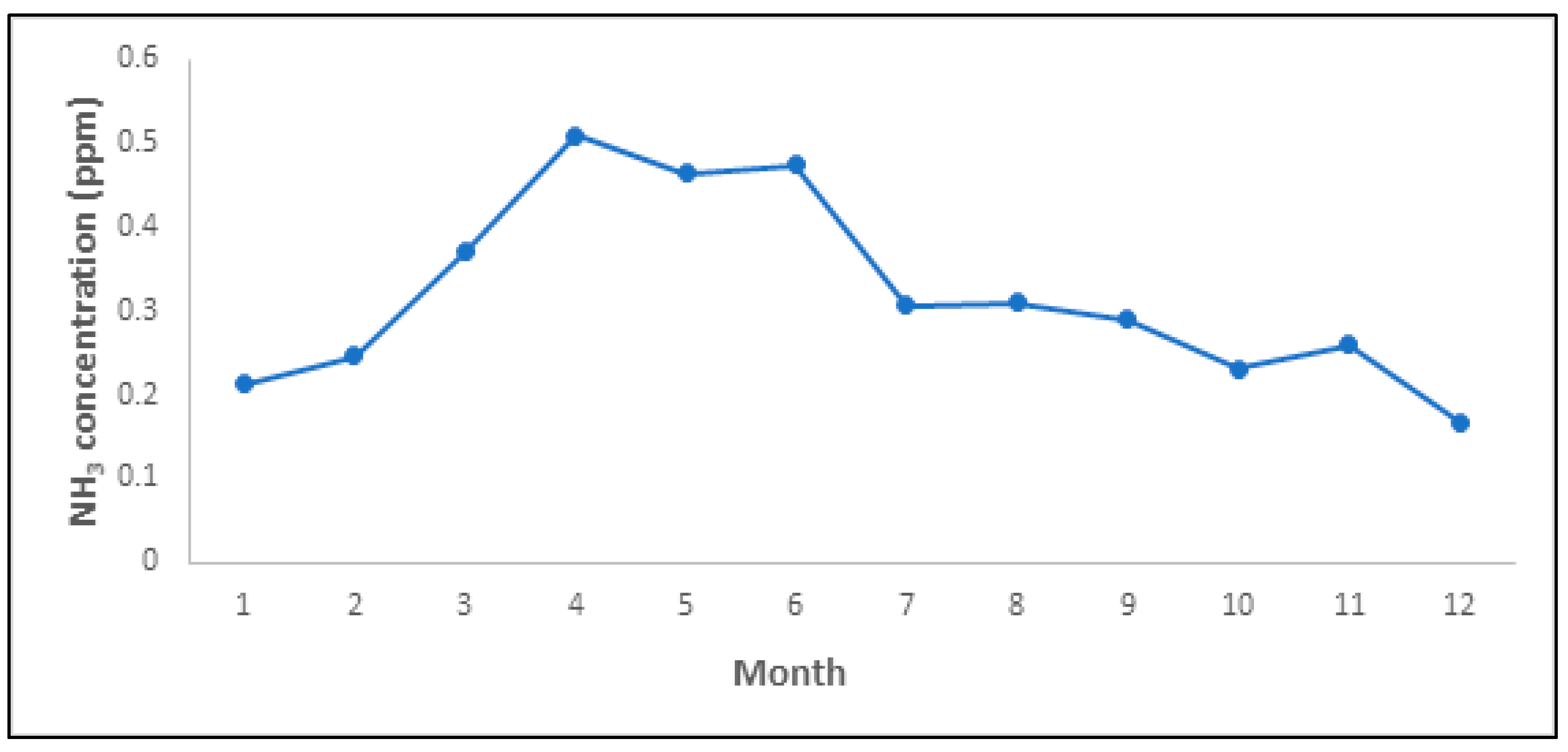 Ijerph 19 06703 g003 550