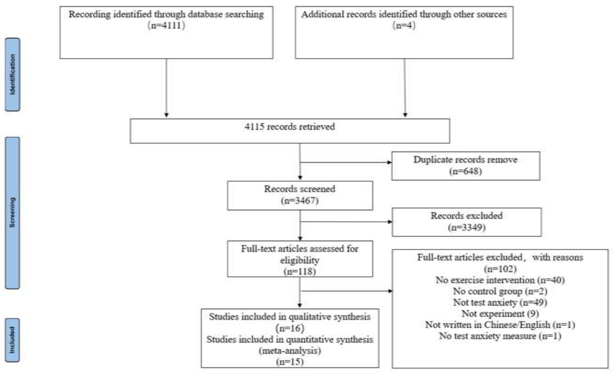 Ijerph 19 06709 g001 550