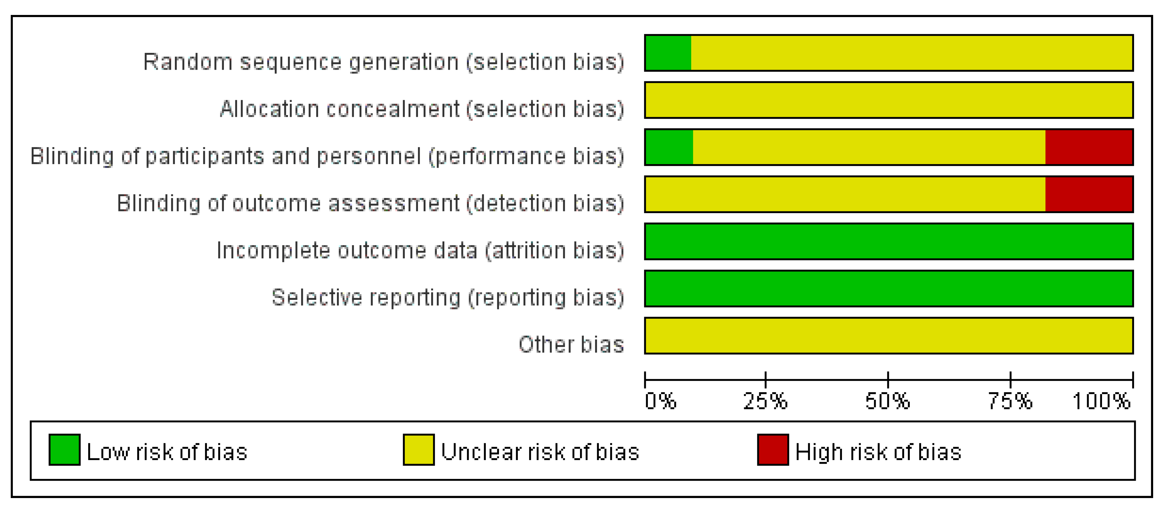 Ijerph 19 06709 g002 550