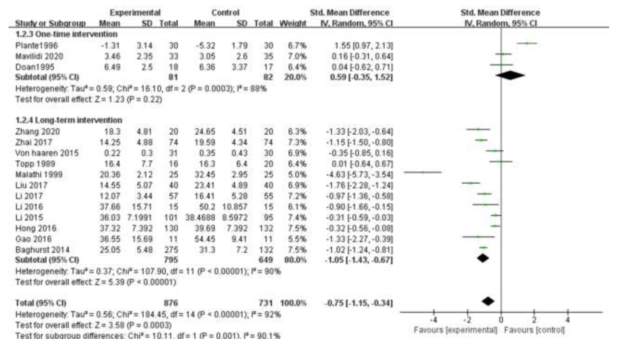 Ijerph 19 06709 g004 550