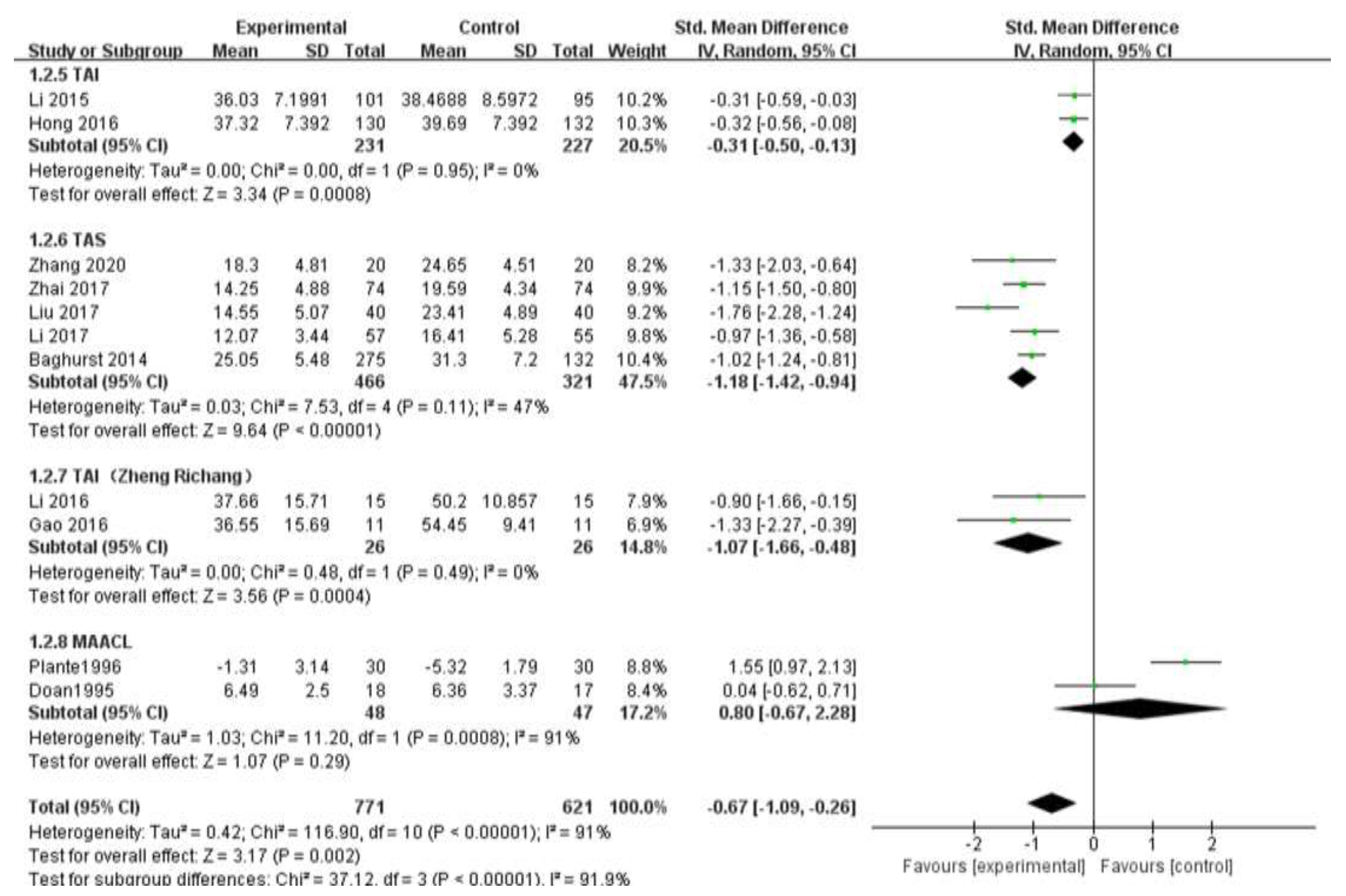 Ijerph 19 06709 g005 550