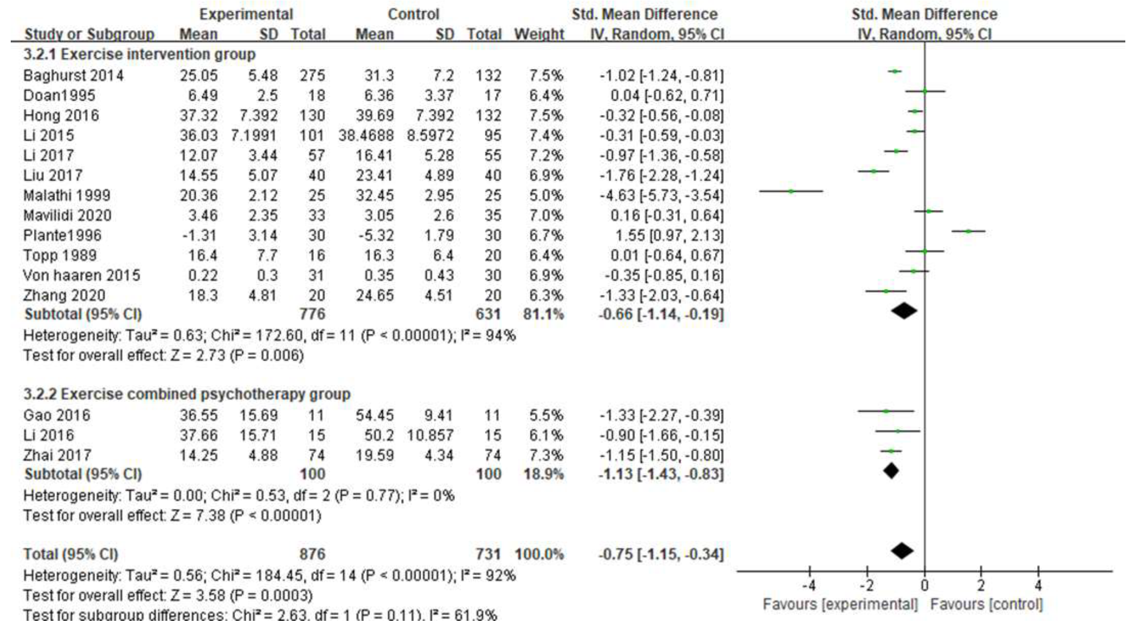 Ijerph 19 06709 g007 550