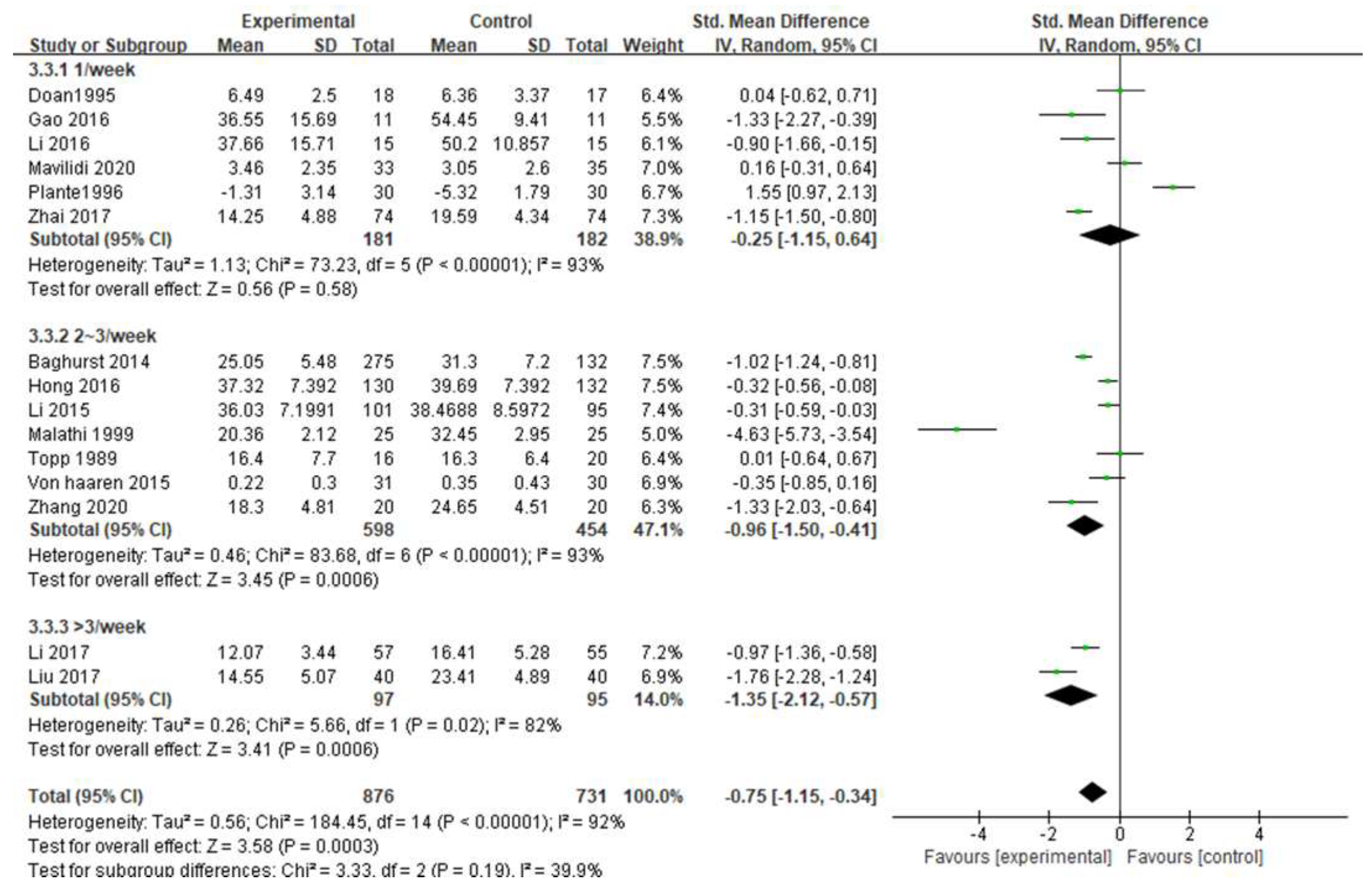 Ijerph 19 06709 g008 550