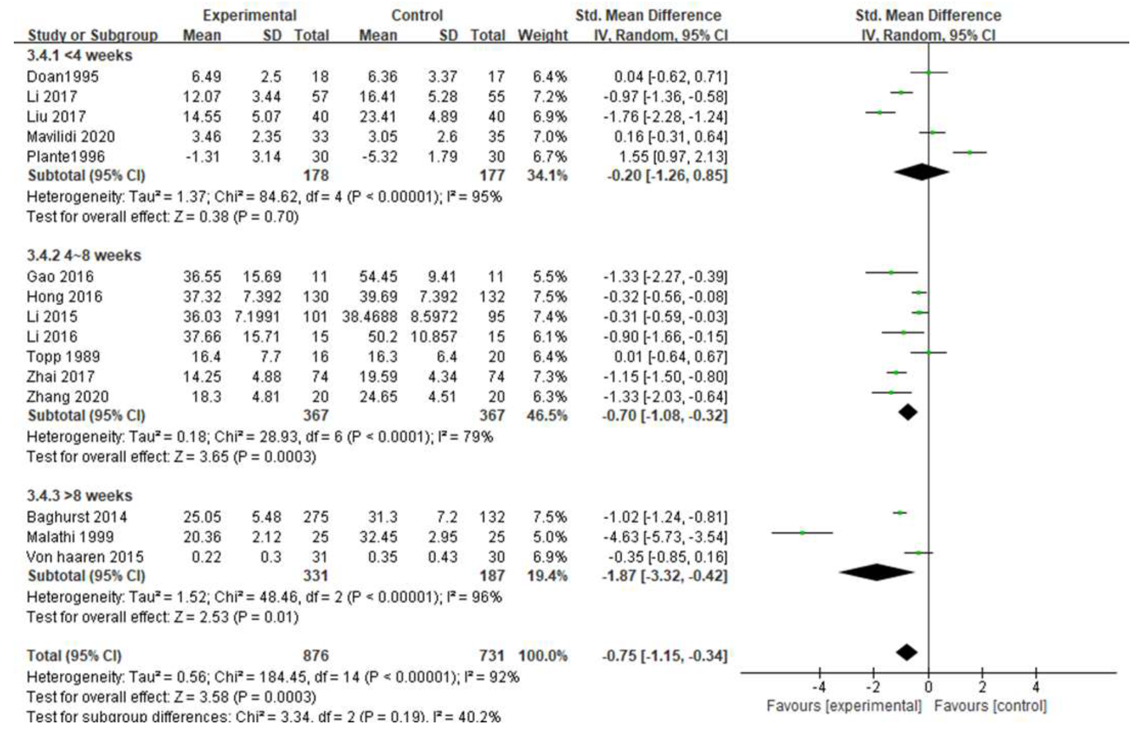 Ijerph 19 06709 g009 550