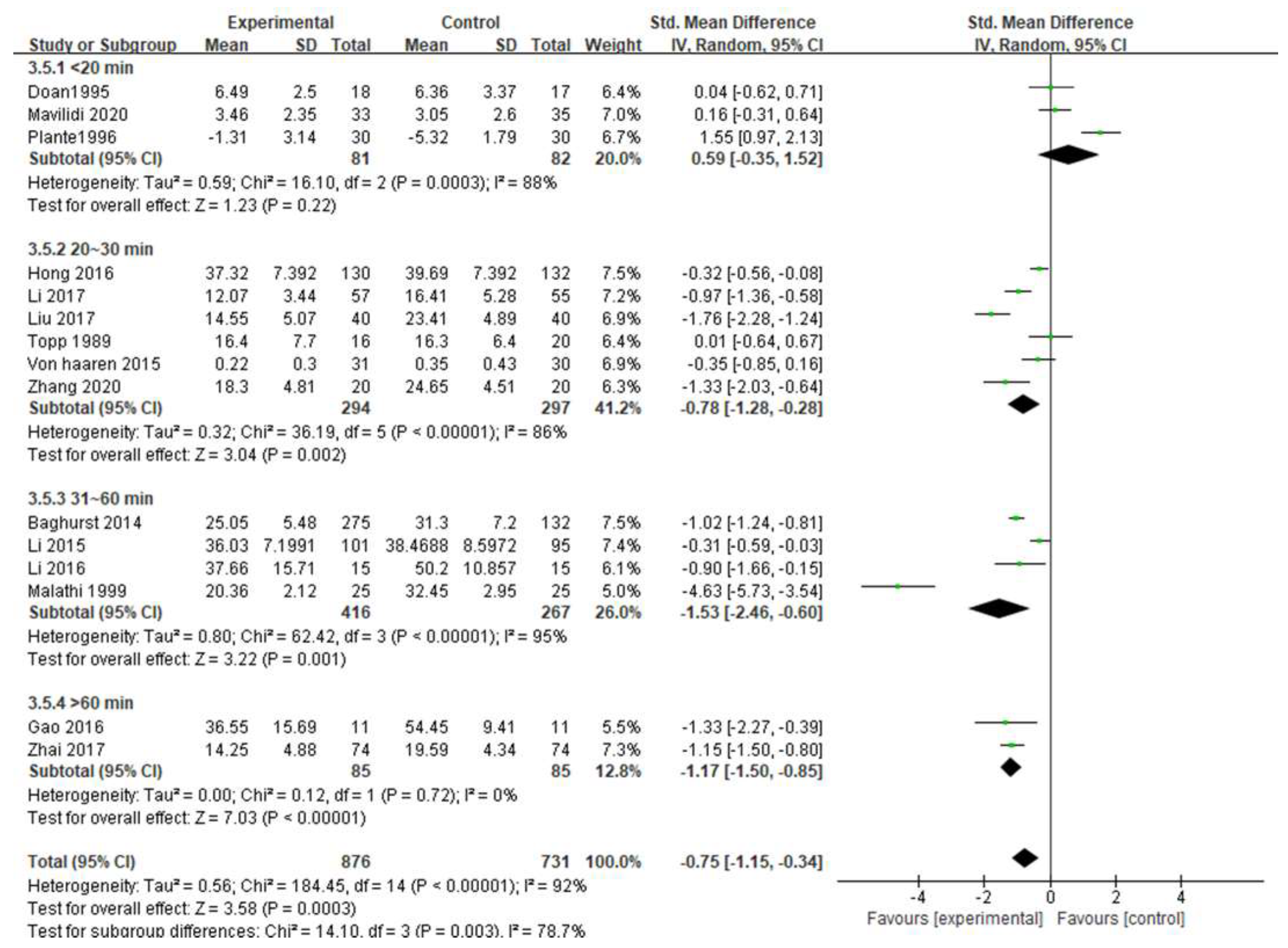 Ijerph 19 06709 g010 550