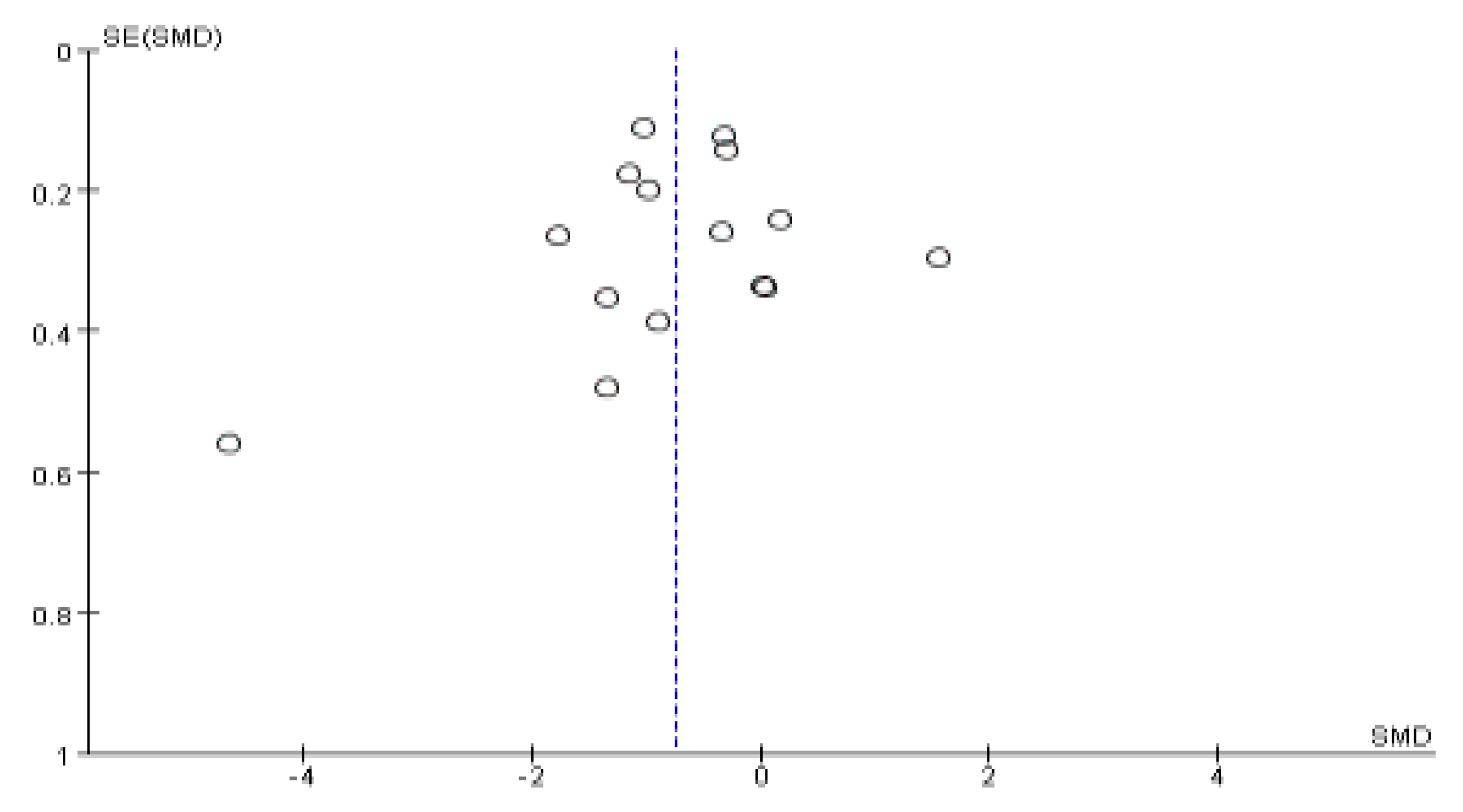 Ijerph 19 06709 g011 550