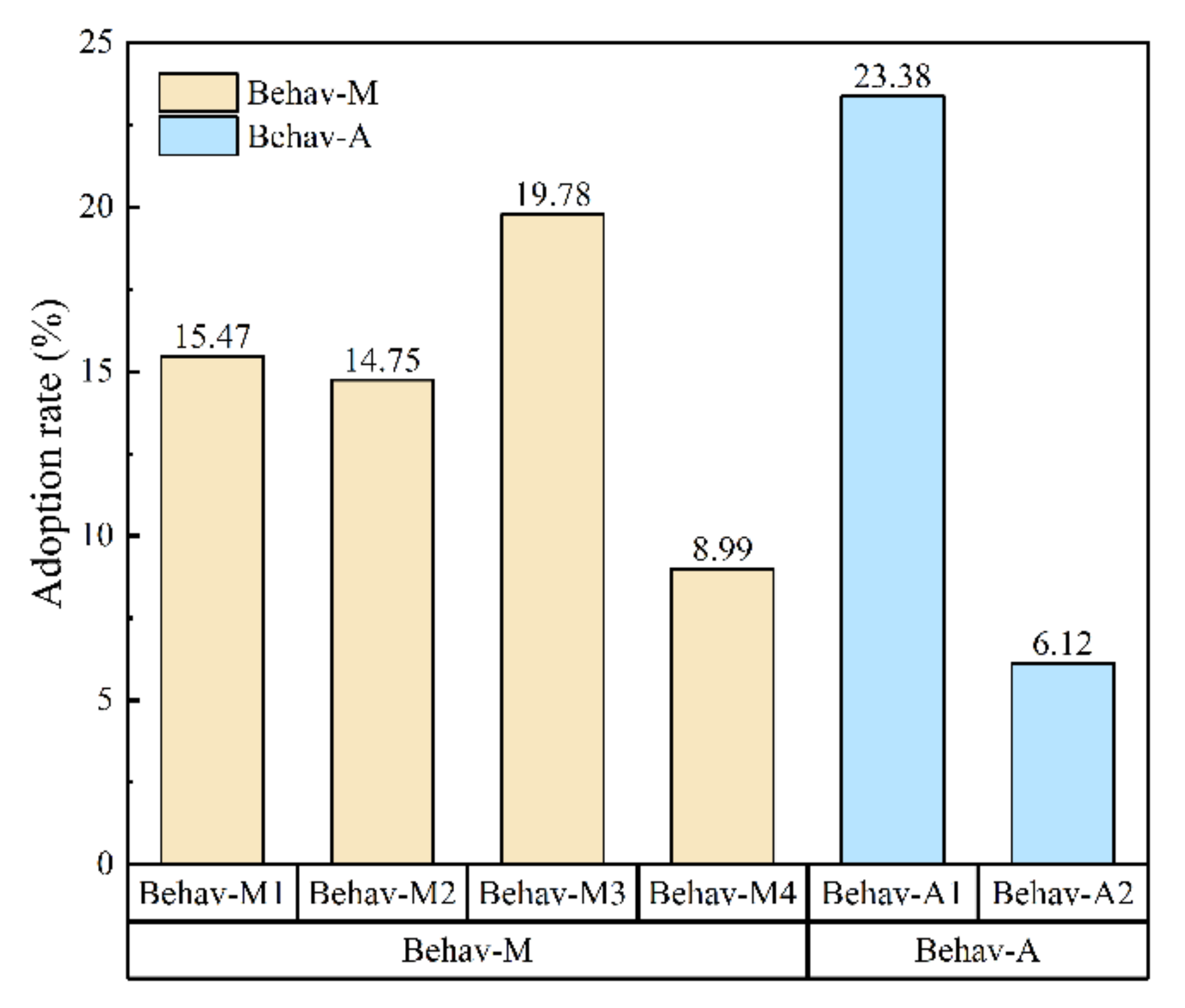 Ijerph 19 06718 g003