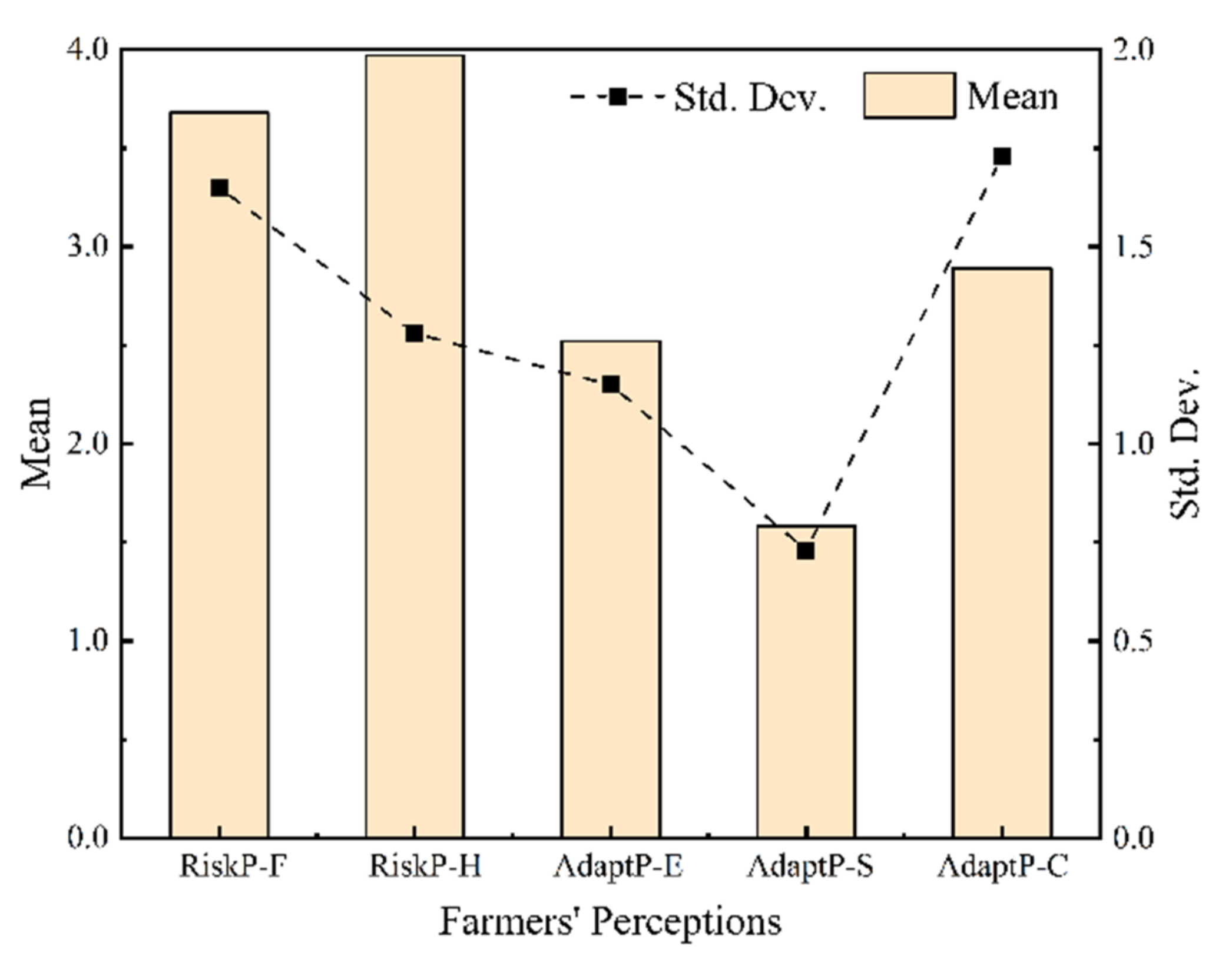 Ijerph 19 06718 g004