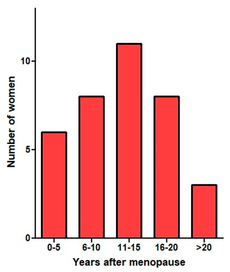 IJERPH | Free Full-Text | New Understanding of Diagnosis, Treatment and ...