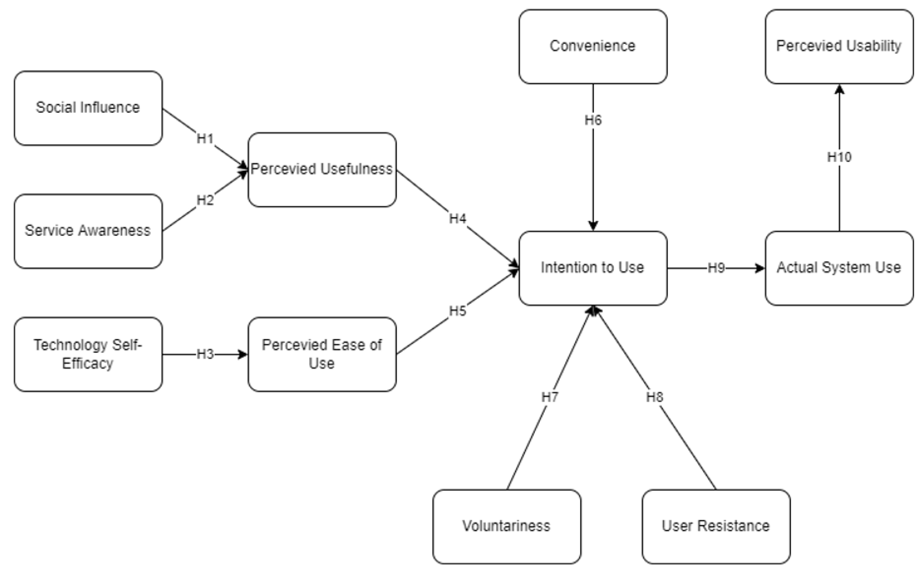 Ijerph 19 06732 g002 550