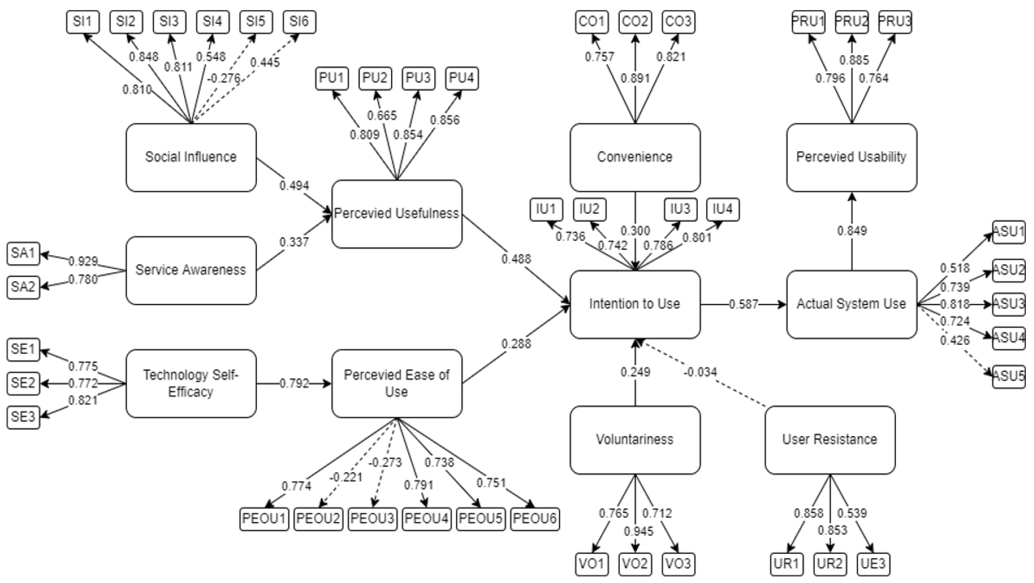 Ijerph 19 06732 g003 550