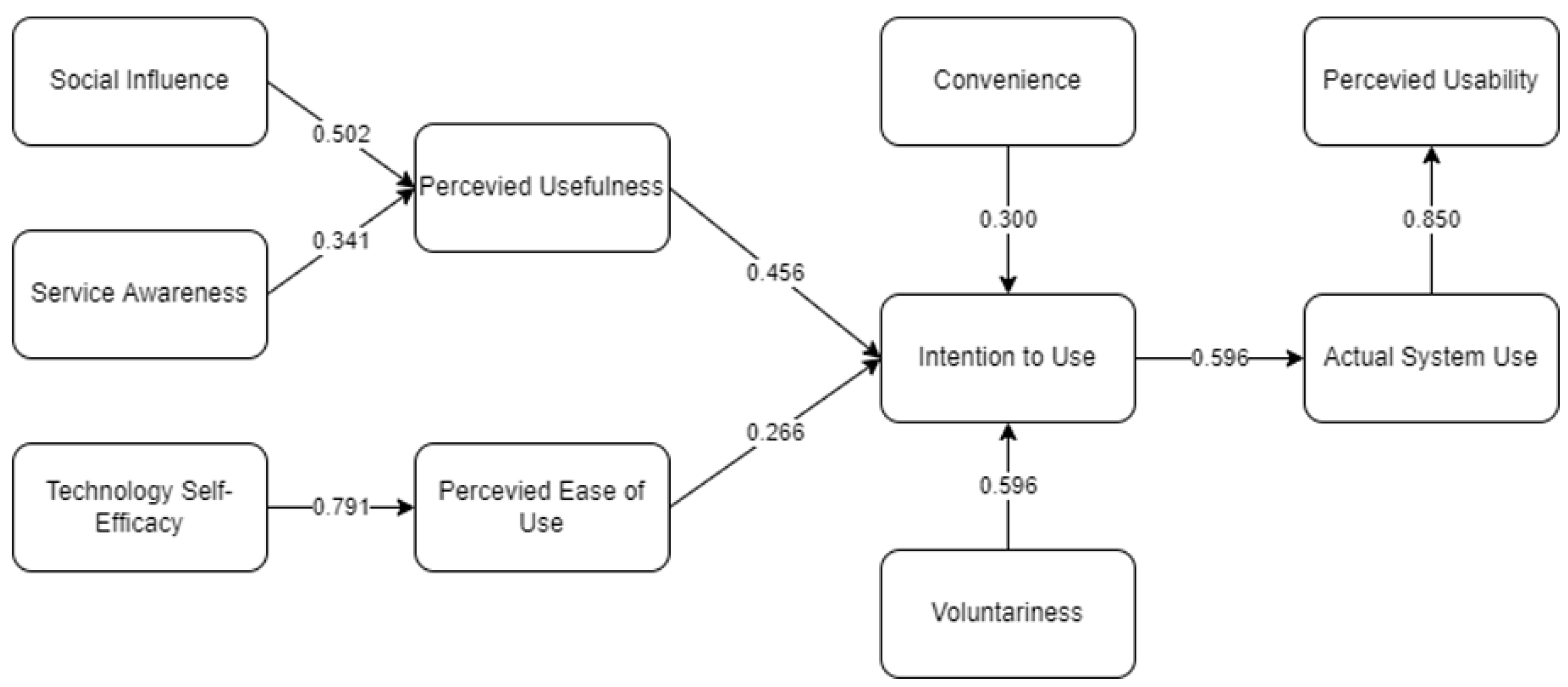 Ijerph 19 06732 g004 550