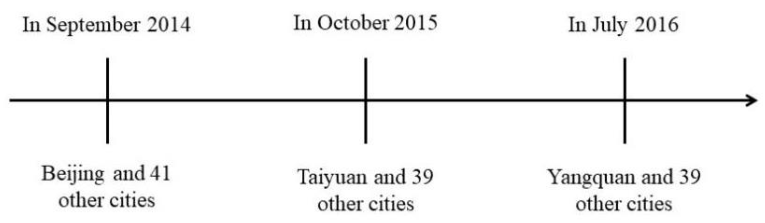 Ijerph 19 06734 g001 550