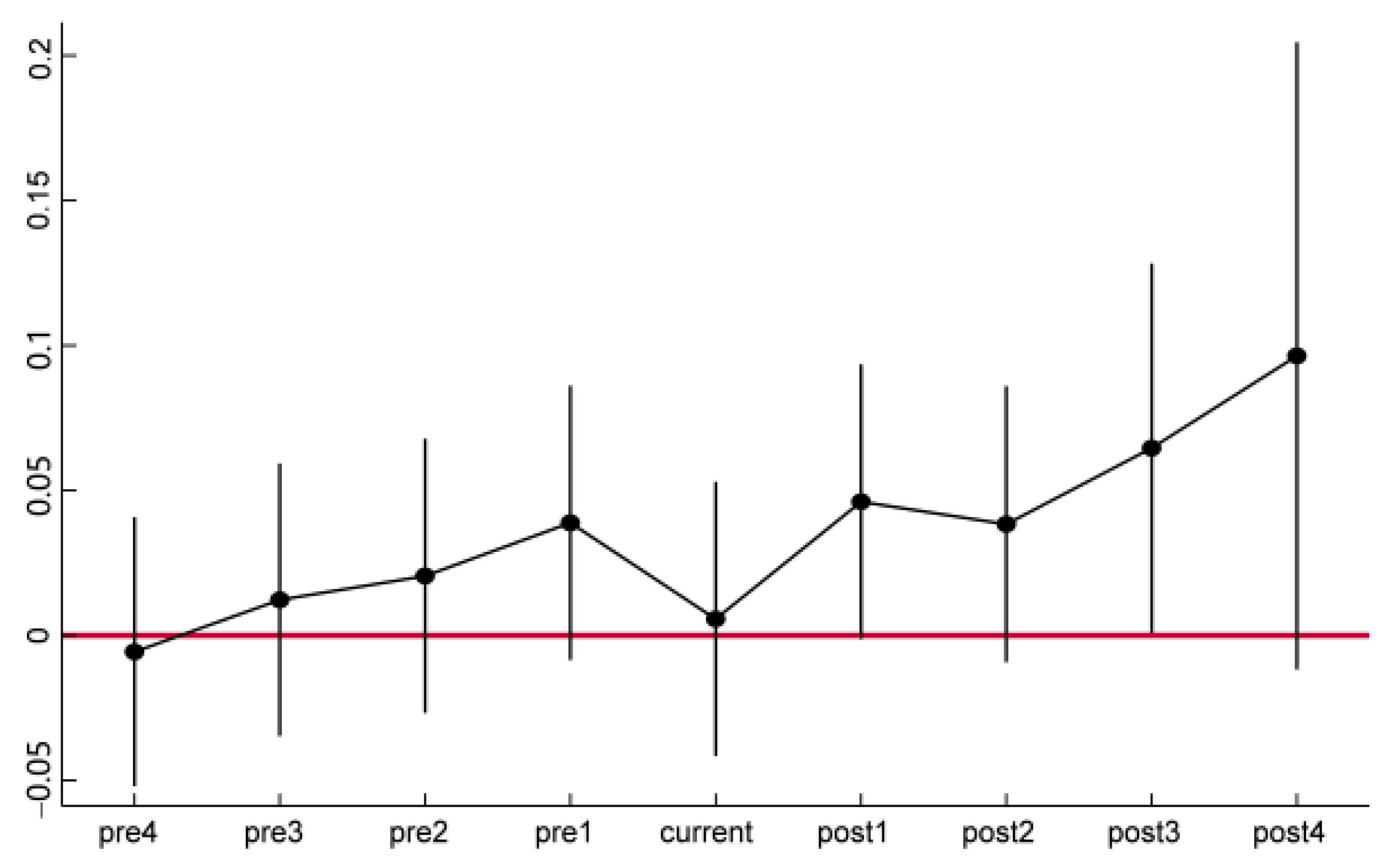 Ijerph 19 06734 g002 550