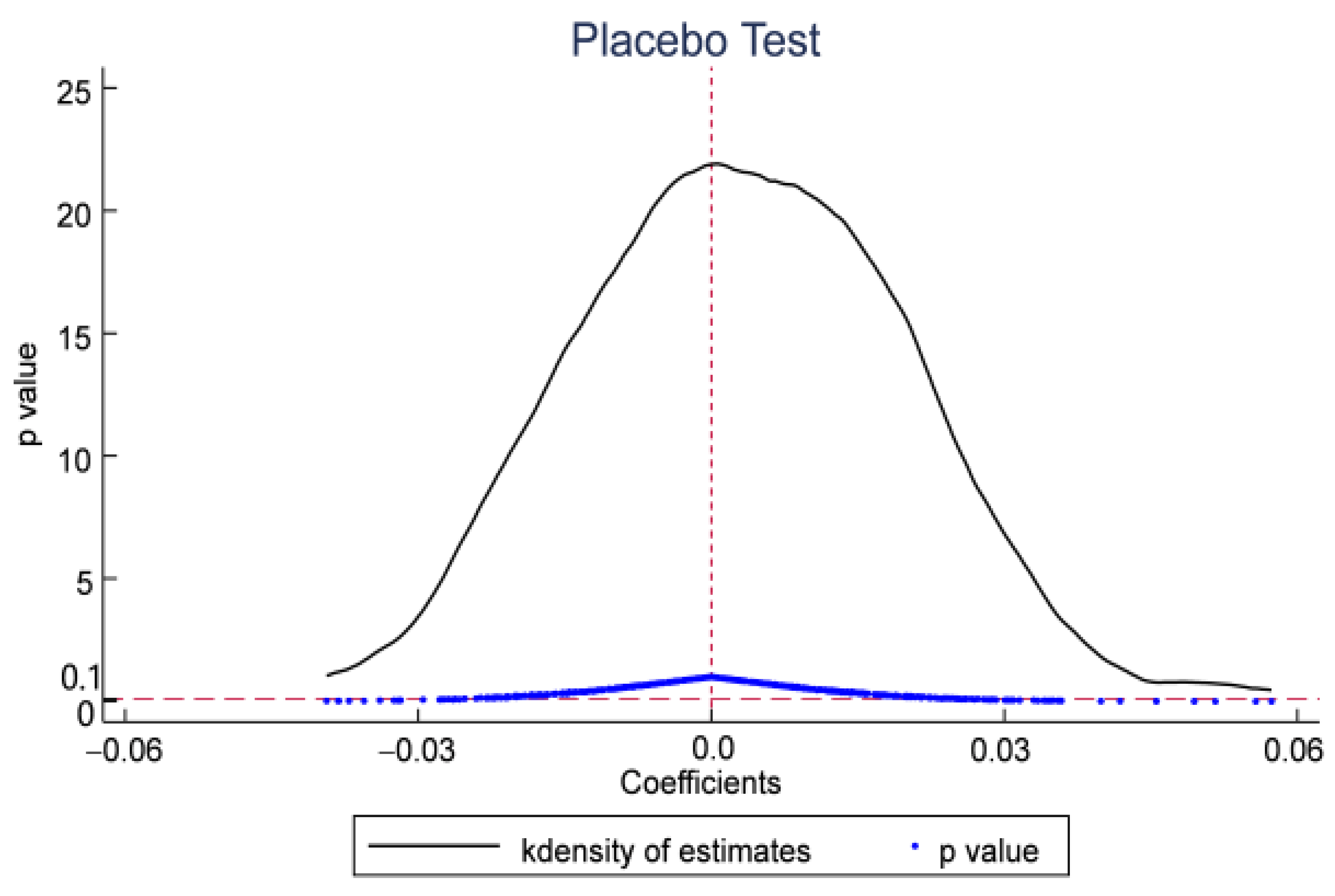 Ijerph 19 06734 g003 550
